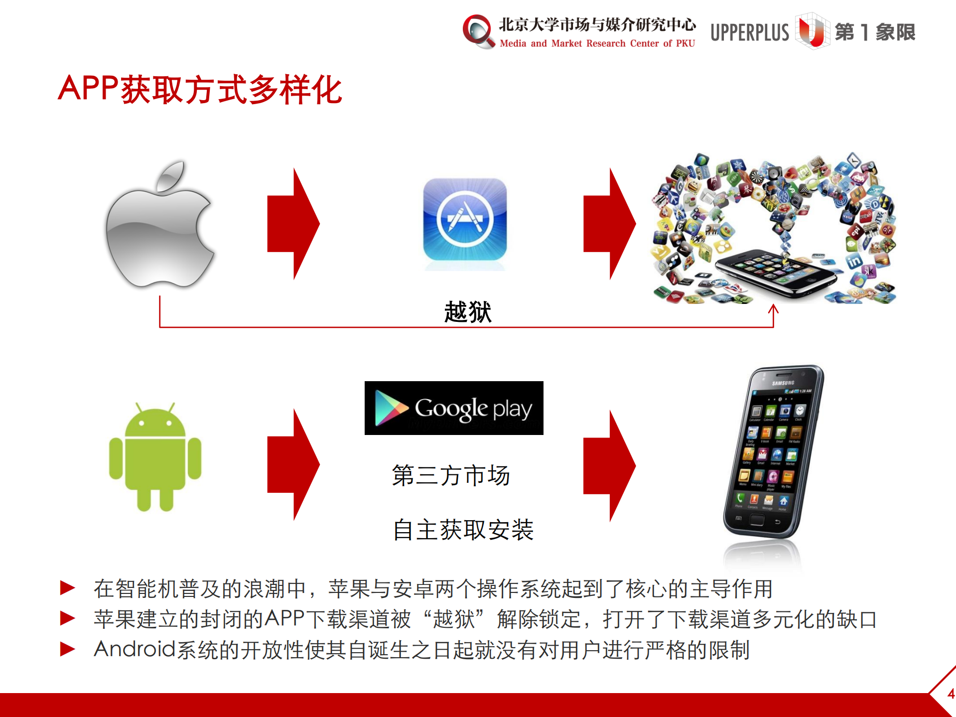 APP变局_ITIL之家(www.itilzj.com)_.PDF 第4页