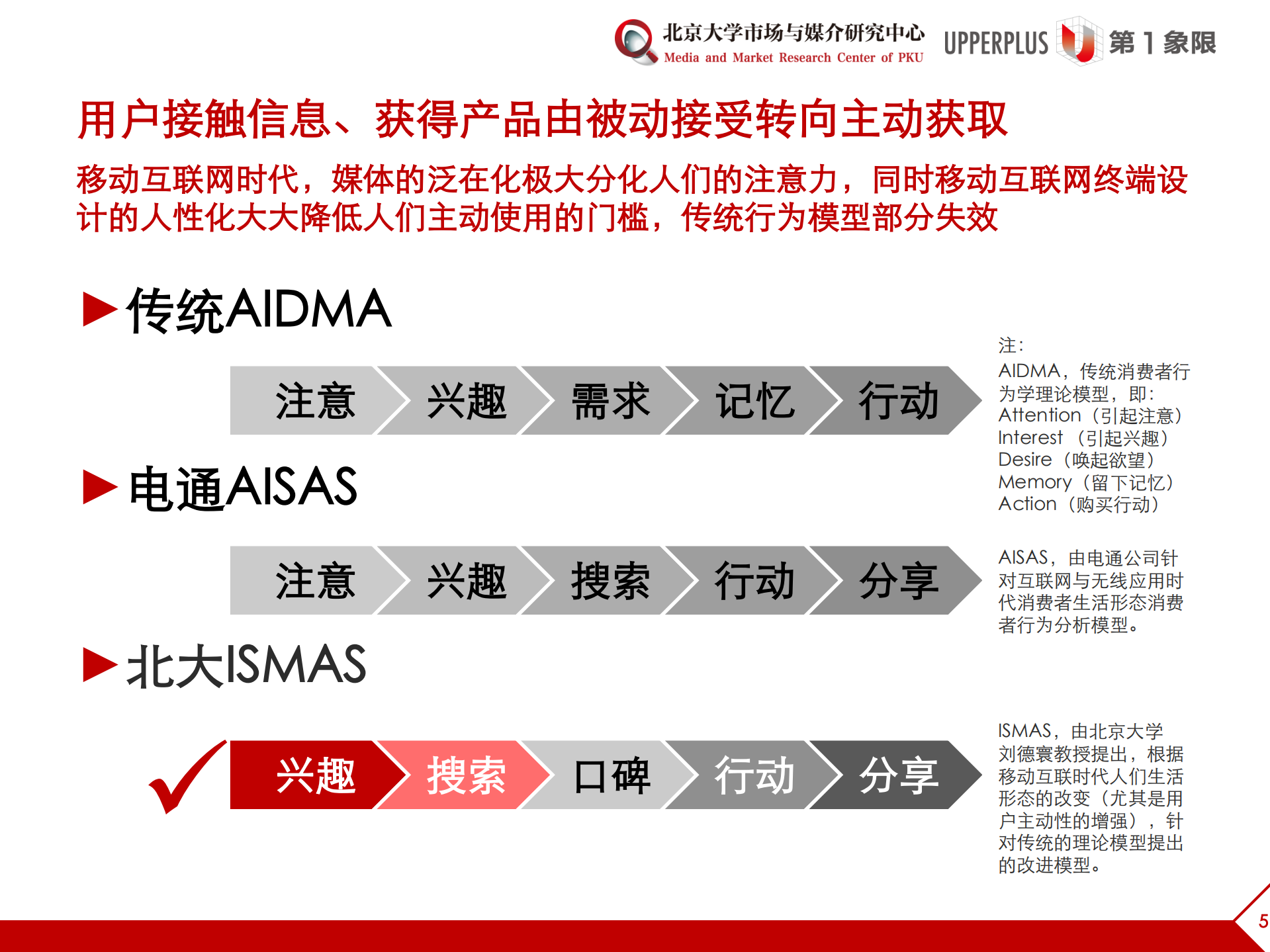 APP变局_ITIL之家(www.itilzj.com)_.PDF 第5页