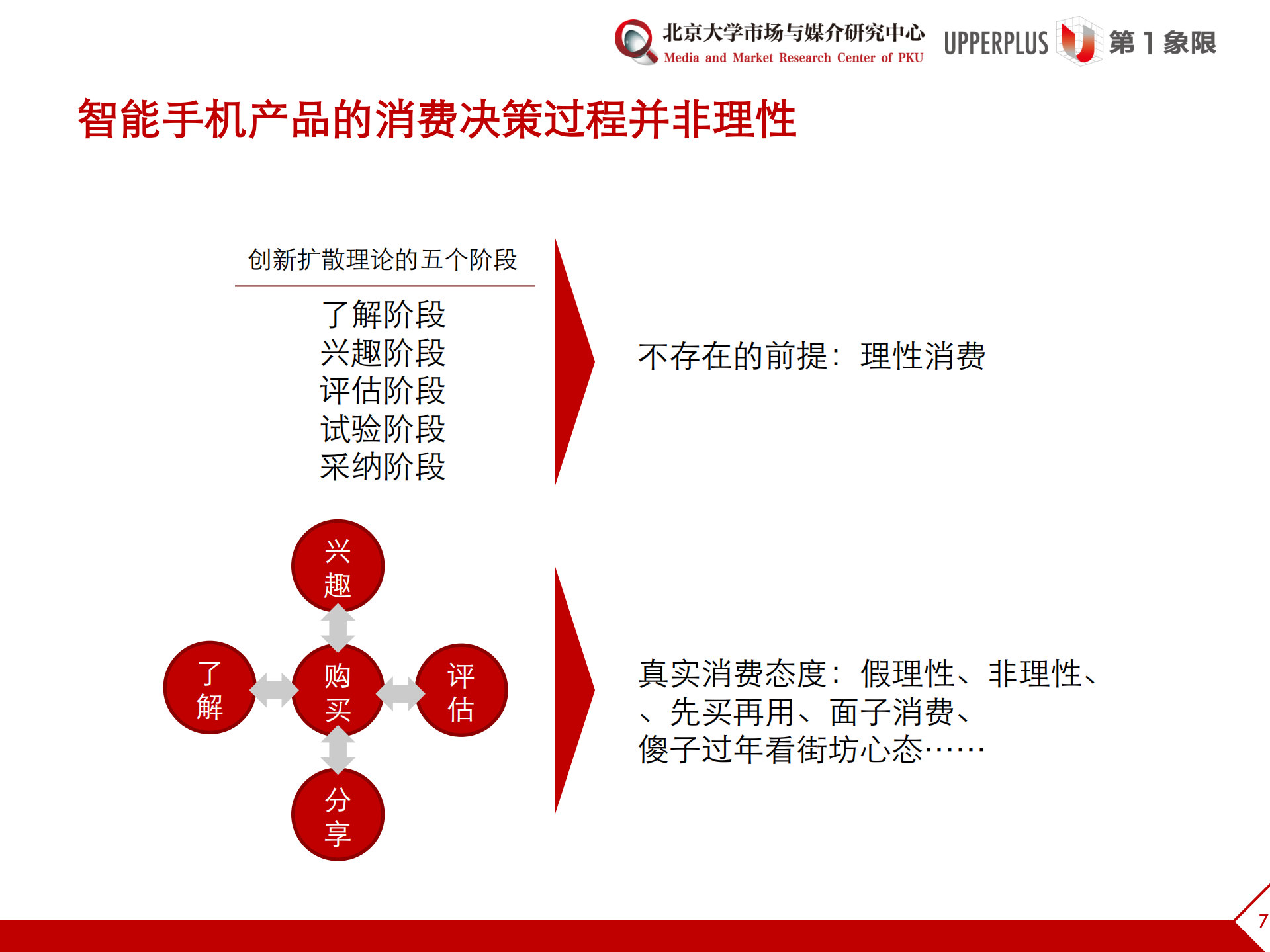 APP变局_ITIL之家(www.itilzj.com)_.PDF 第7页