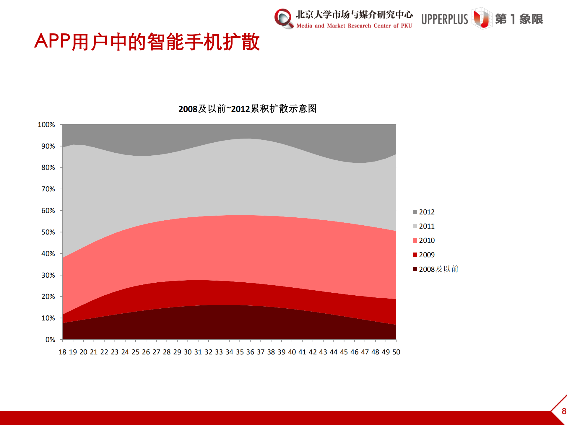 APP变局_ITIL之家(www.itilzj.com)_.PDF 第8页