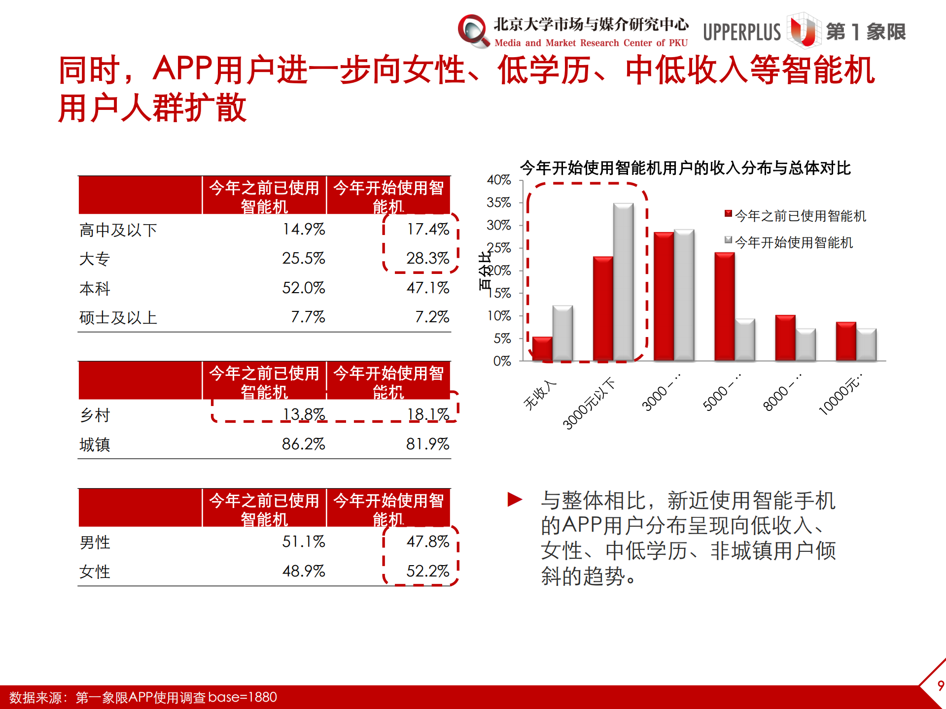 APP变局_ITIL之家(www.itilzj.com)_.PDF 第9页