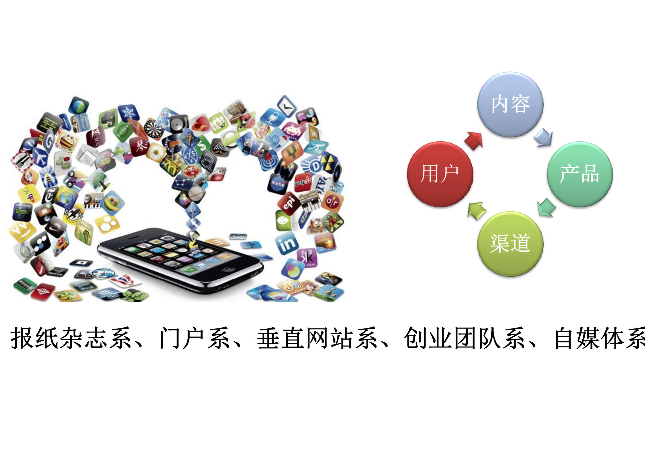 App新媒体运营及营销探索-搜狐_ITIL之家(www.itilzj.com)_.PDF 第3页