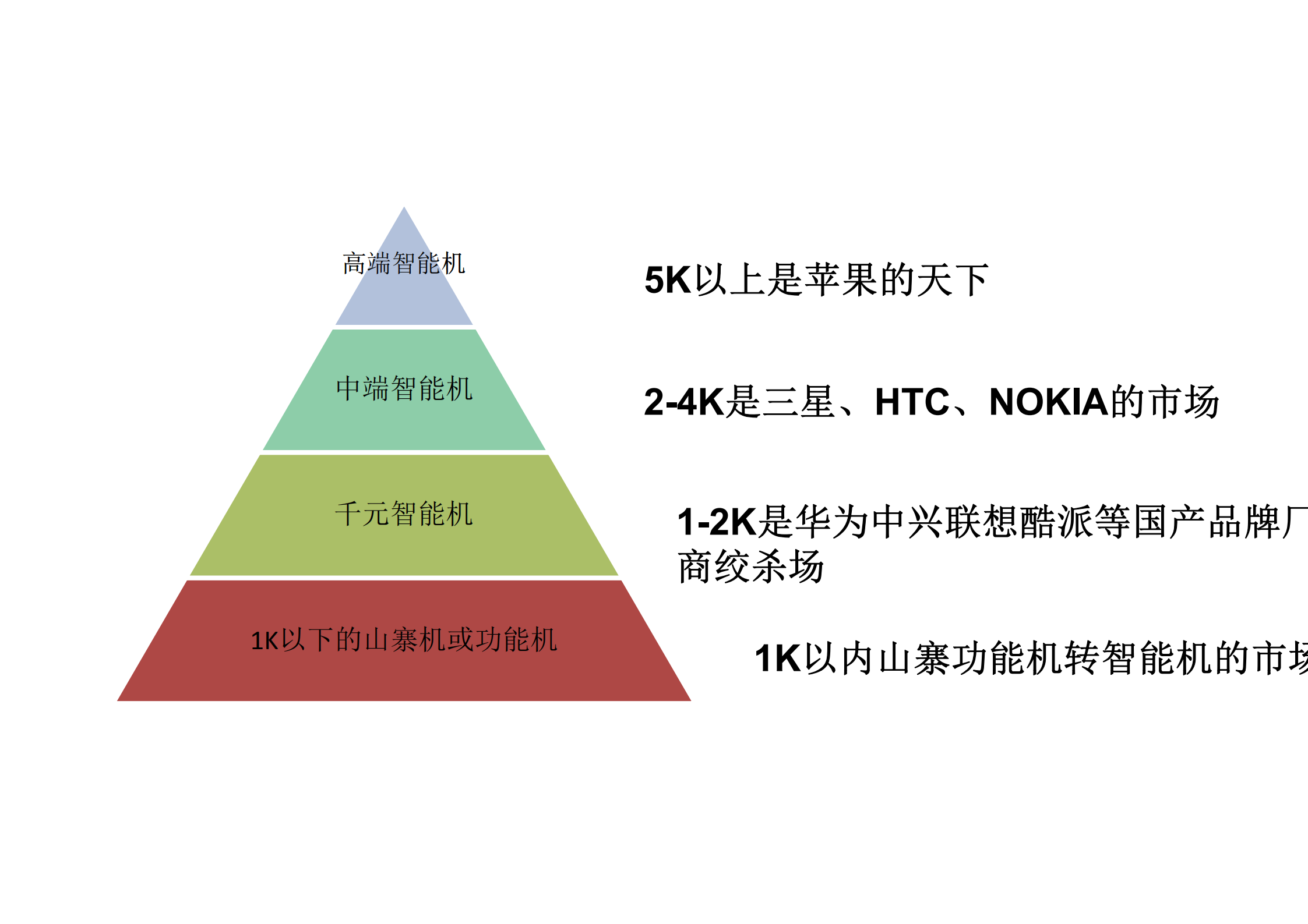 App新媒体运营及营销探索-搜狐_ITIL之家(www.itilzj.com)_.PDF 第4页