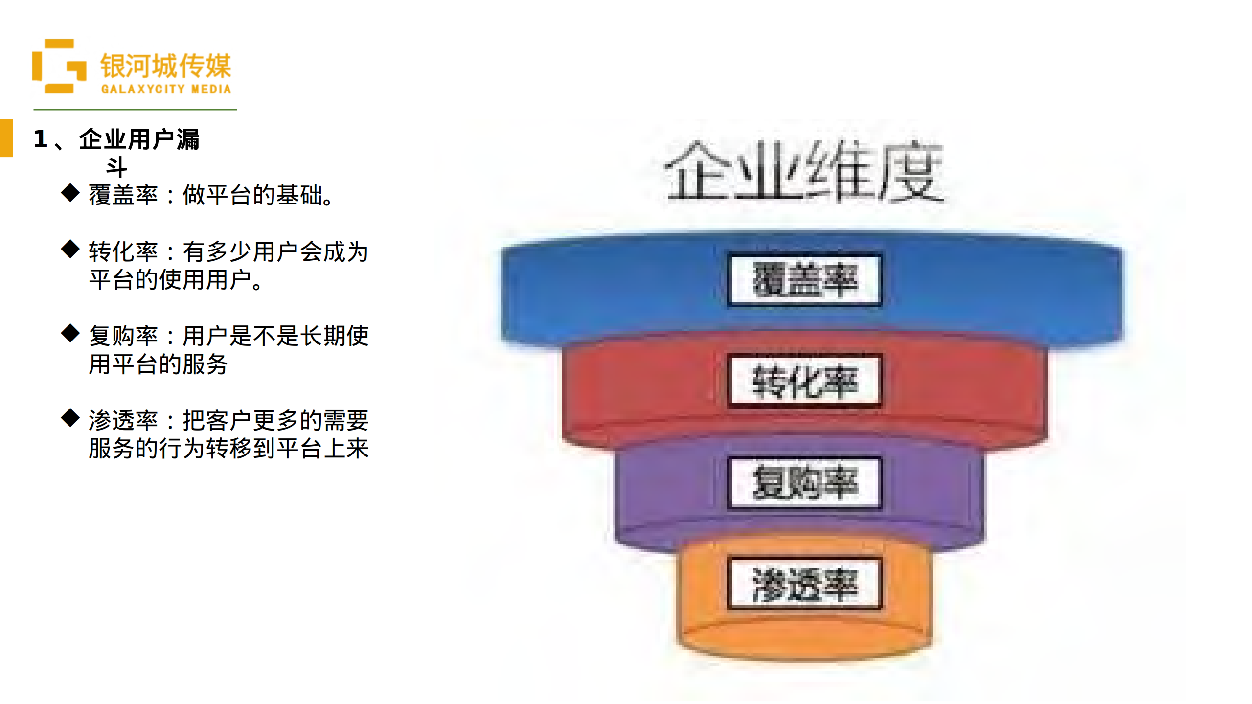 B2B、电商平台、互联网+、SaaS、生态、供应链_ITIL之家(www.itilzj.com)_.PDF 第5页