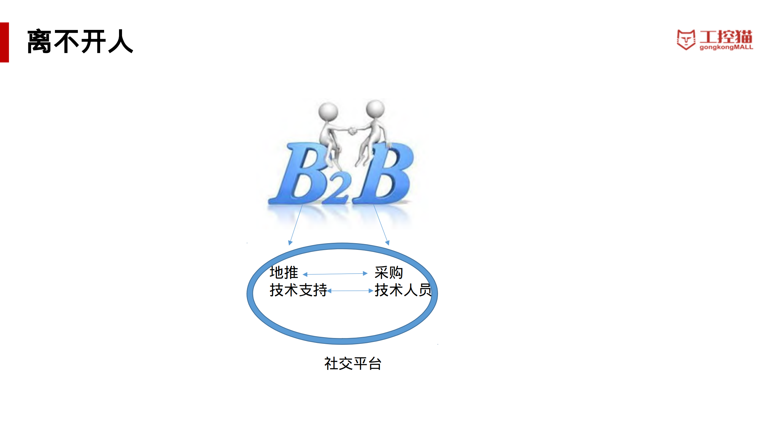 B2B电商模式初探_ITIL之家(www.itilzj.com)_.PDF 第7页