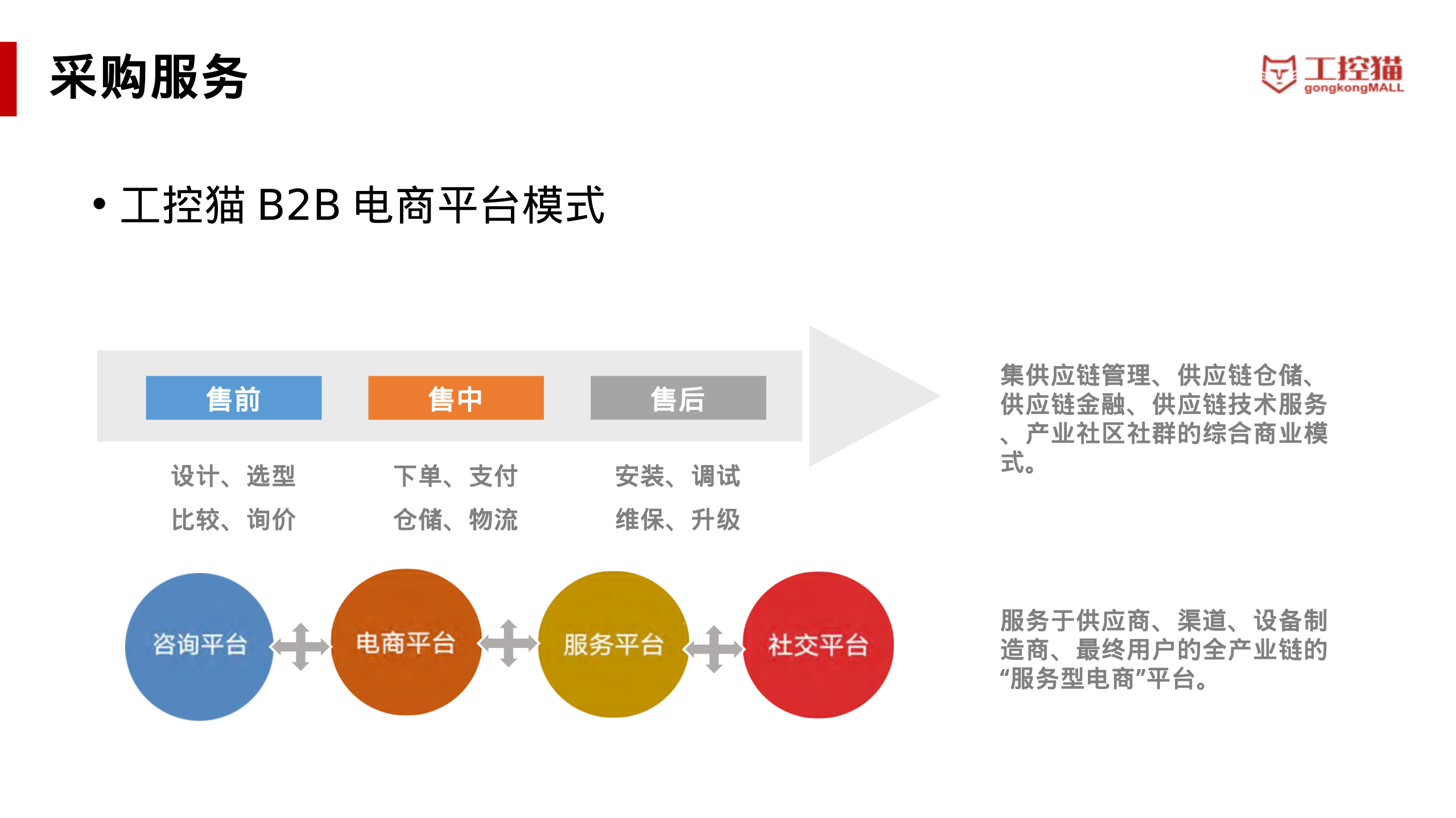 B2B电商模式初探_ITIL之家(www.itilzj.com)_.PDF 第8页