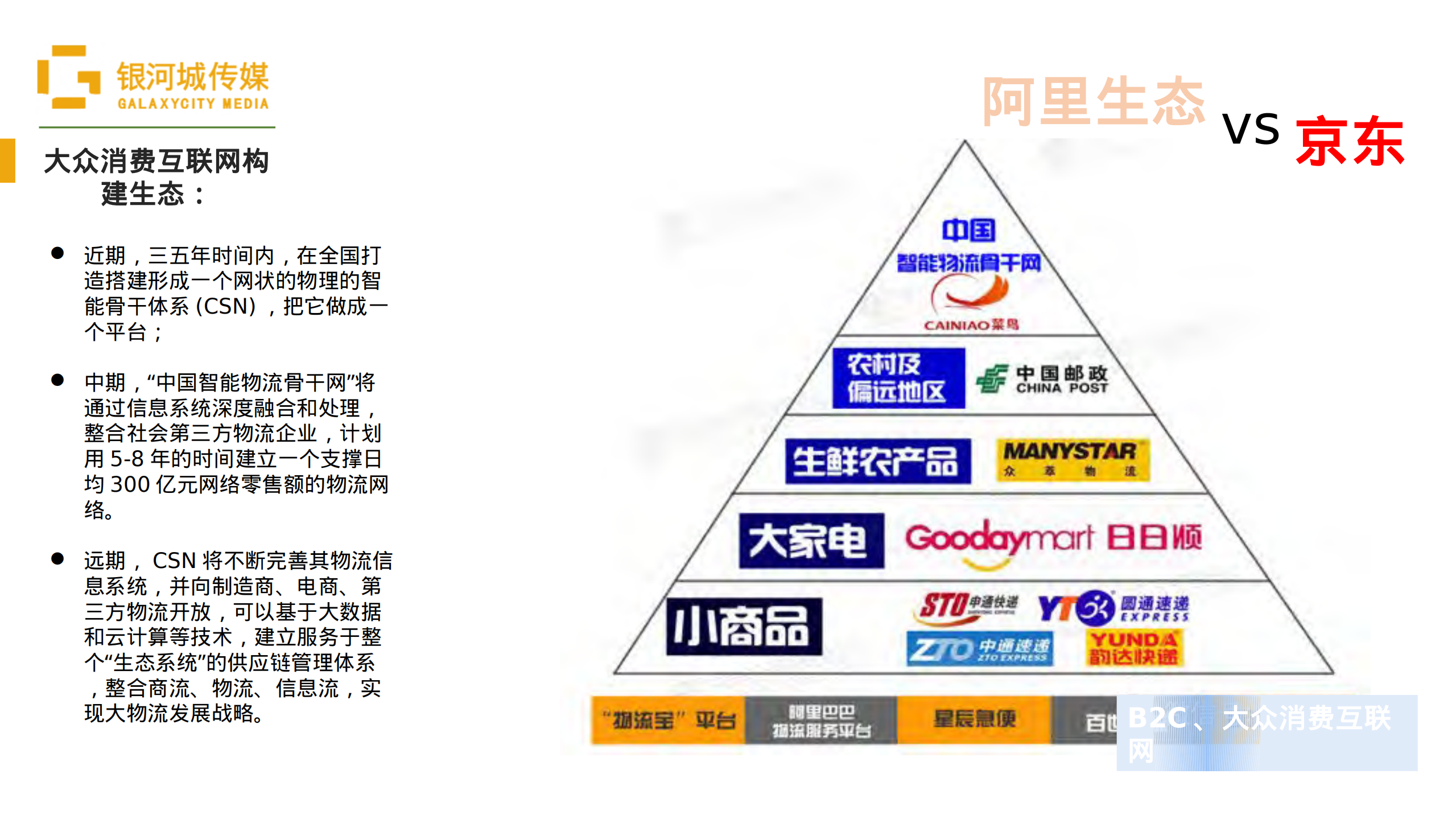 B2B、电商平台、互联网+、SaaS、生态、供应链_ITIL之家(www.itilzj.com)_.PDF 第9页