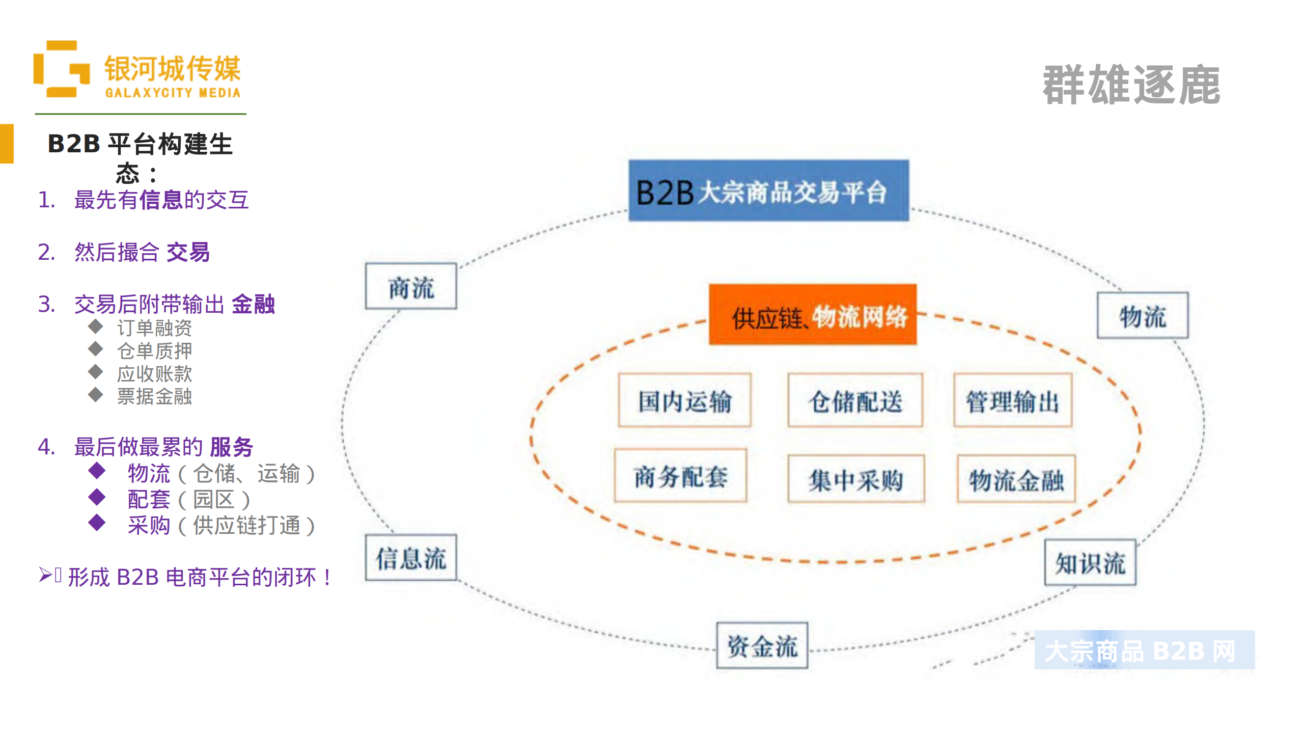 B2B、电商平台、互联网+、SaaS、生态、供应链_ITIL之家(www.itilzj.com)_.PDF 第10页