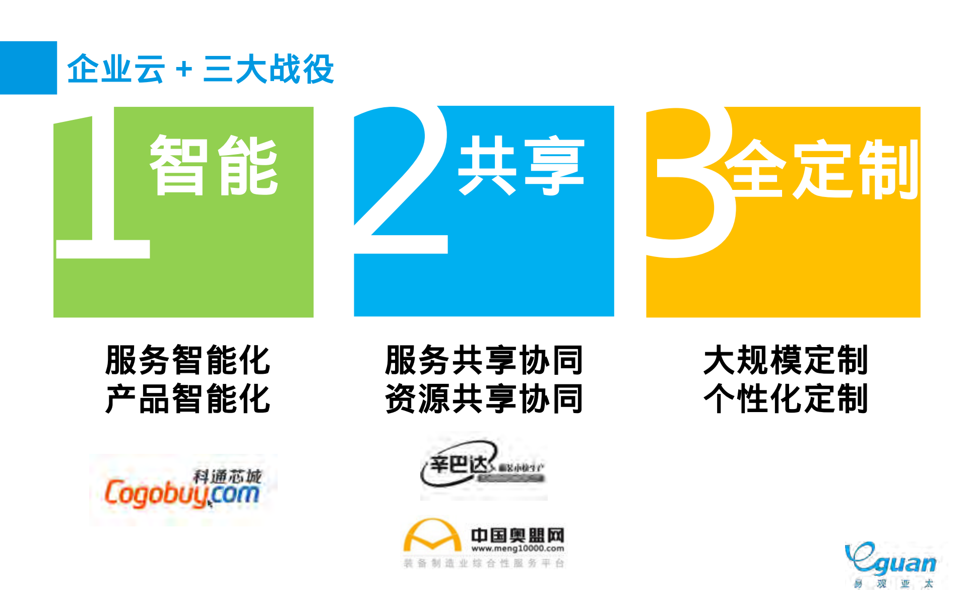 B2B平台盈利模式探索_ITIL之家(www.itilzj.com)_.PDF 第7页