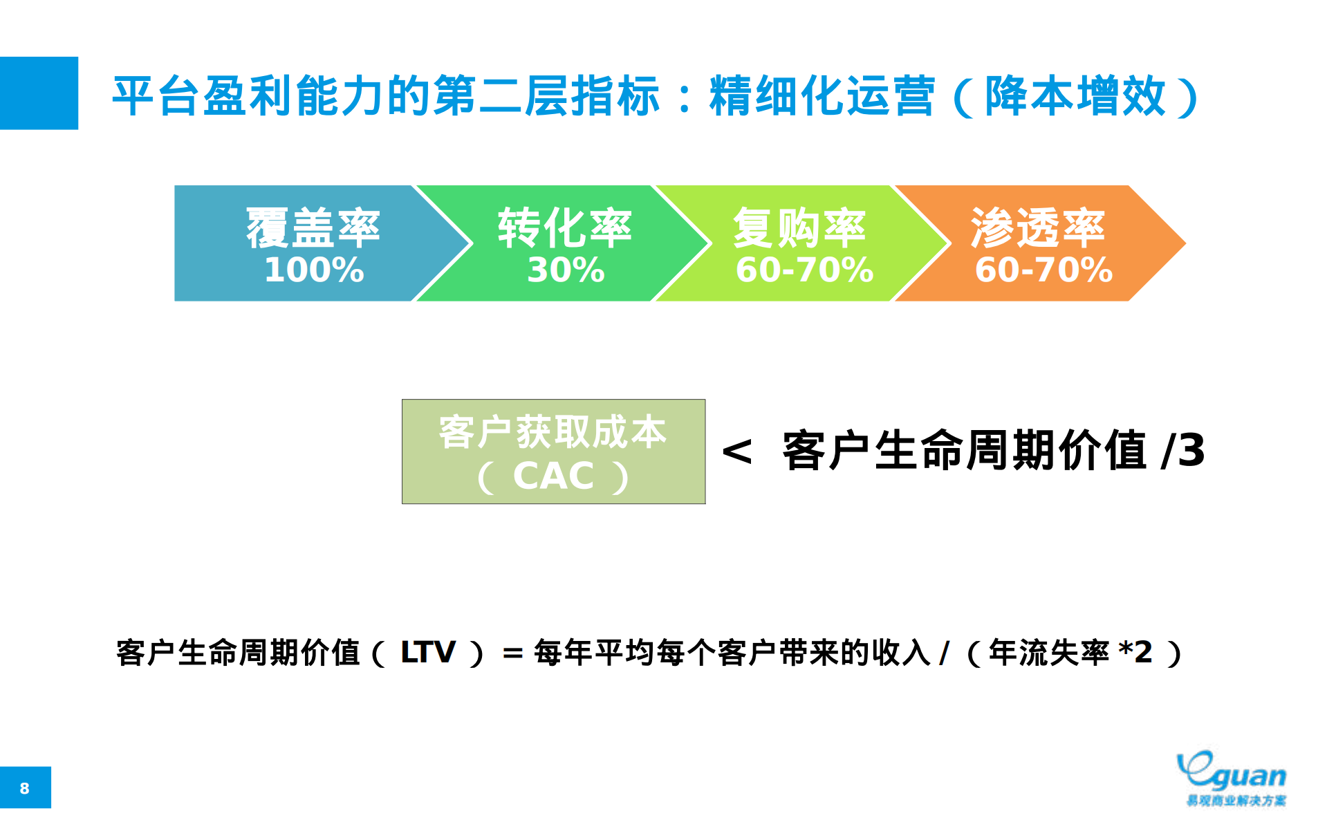 B2B平台盈利模式探索_ITIL之家(www.itilzj.com)_.PDF 第8页