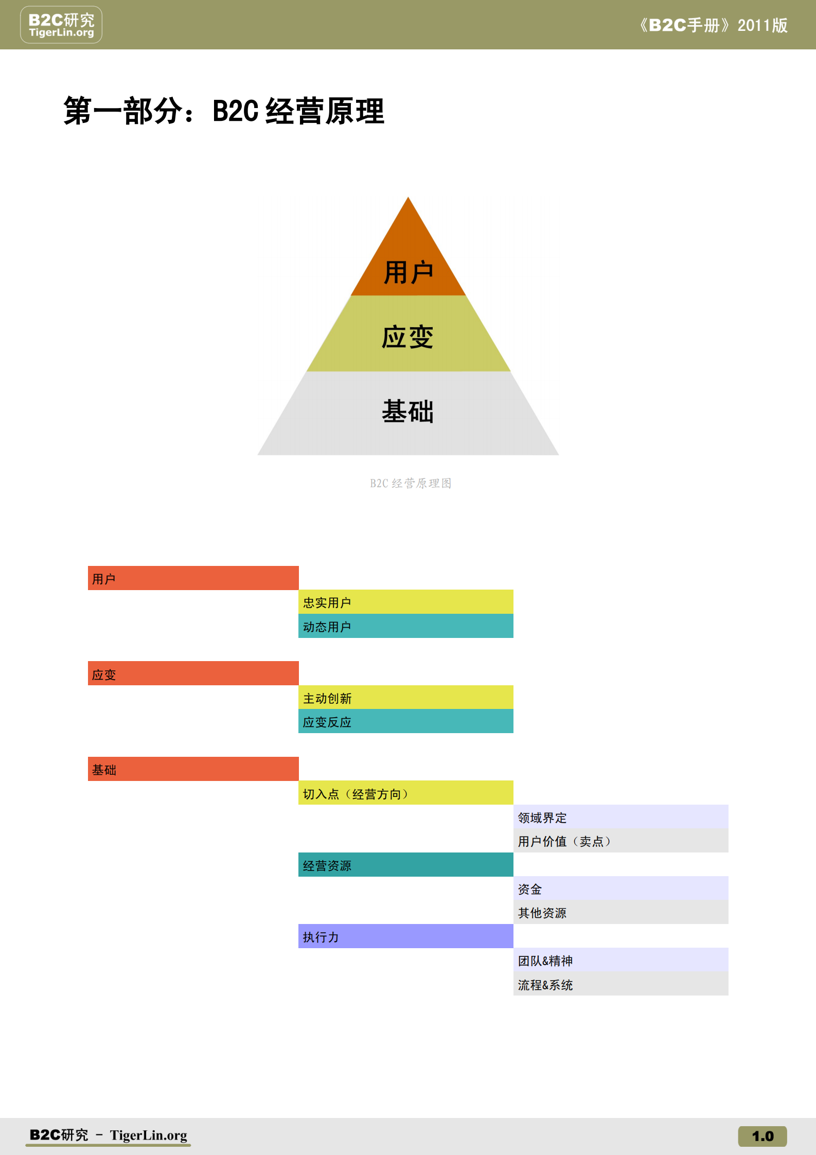 B2C手册_ITIL之家(www.itilzj.com)_.PDF 第4页