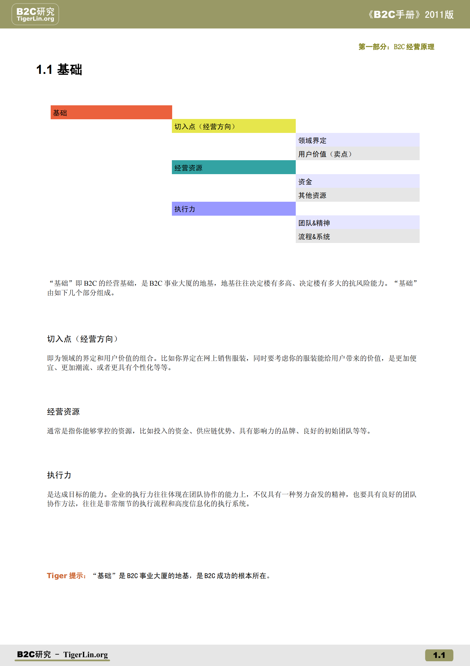 B2C手册_ITIL之家(www.itilzj.com)_.PDF 第5页