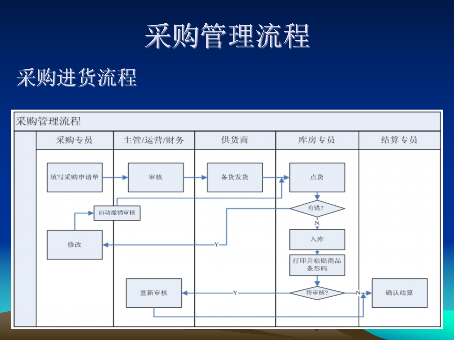 B2C网站中的各种操作流程规划_ITIL之家(www.itilzj.com)_.PPT 第2页