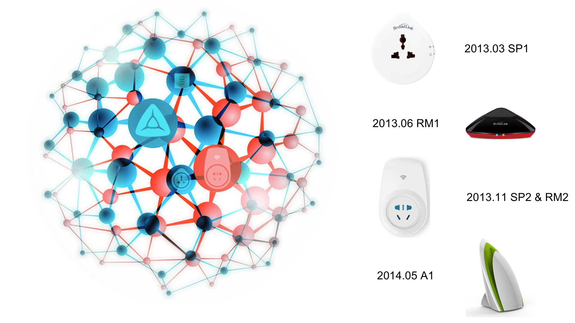BroadLink_ITIL之家(www.itilzj.com)_.PPTX 第6页