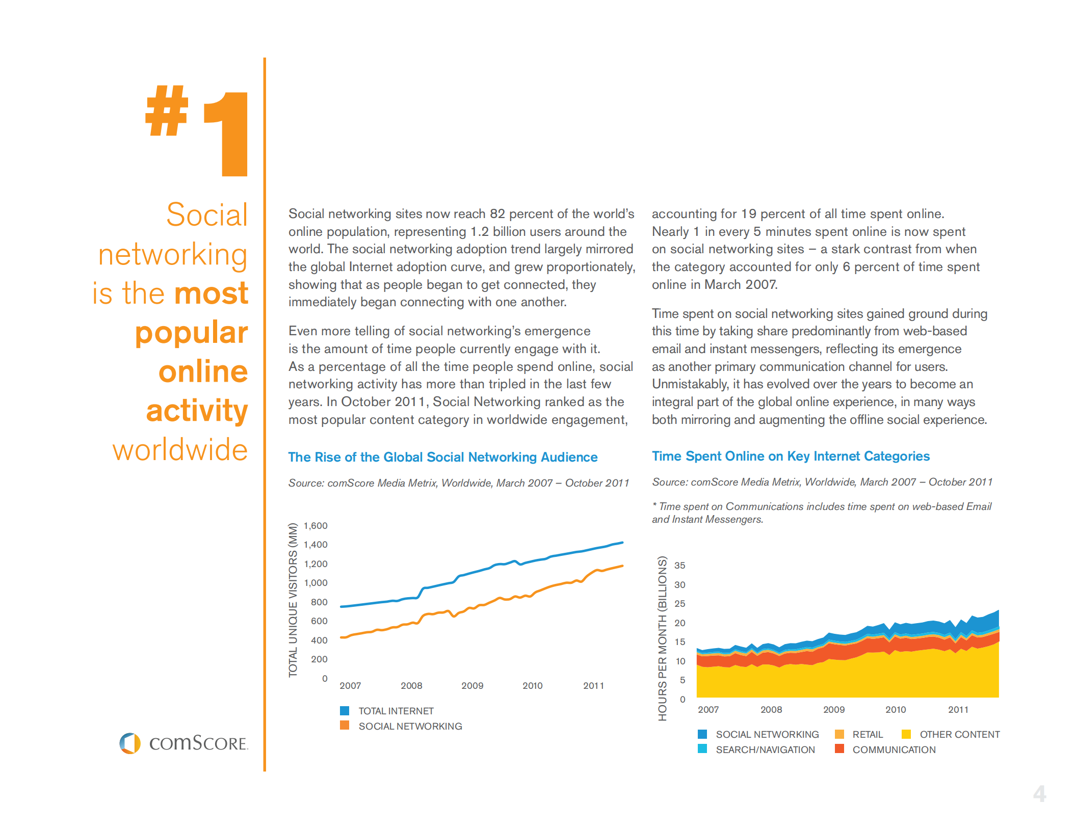 comscore-社交时代必须了解的事情_ITIL之家(www.itilzj.com)_.PDF 第4页