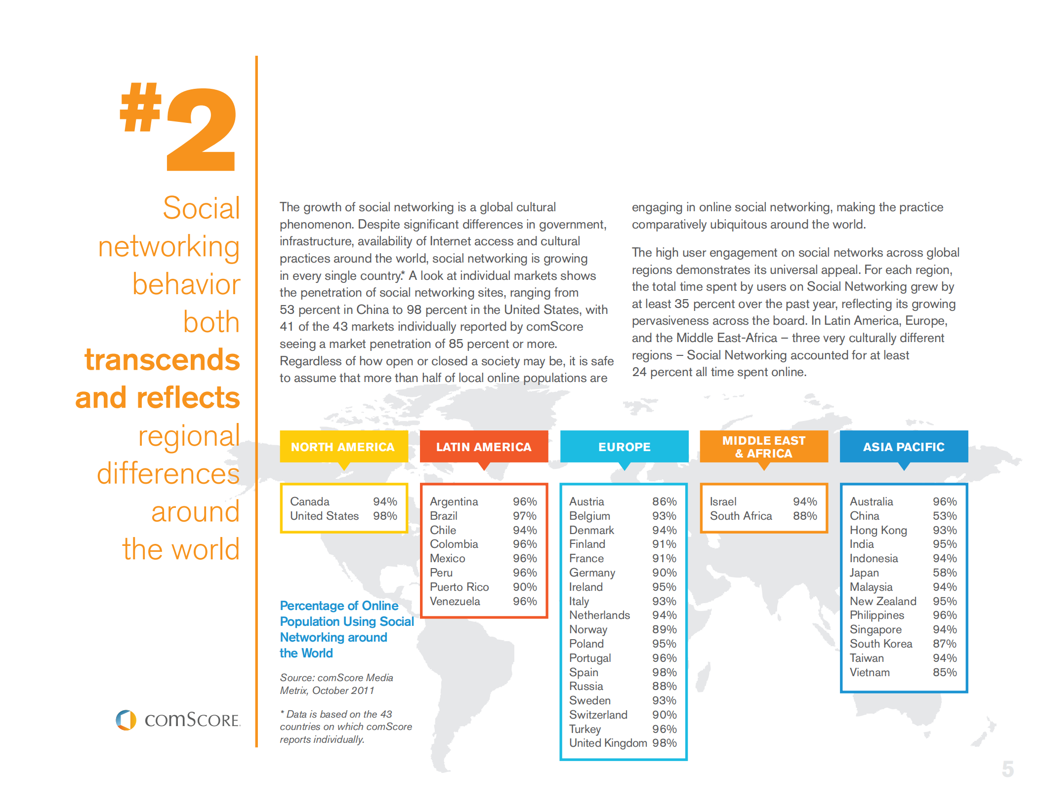 comscore-社交时代必须了解的事情_ITIL之家(www.itilzj.com)_.PDF 第5页