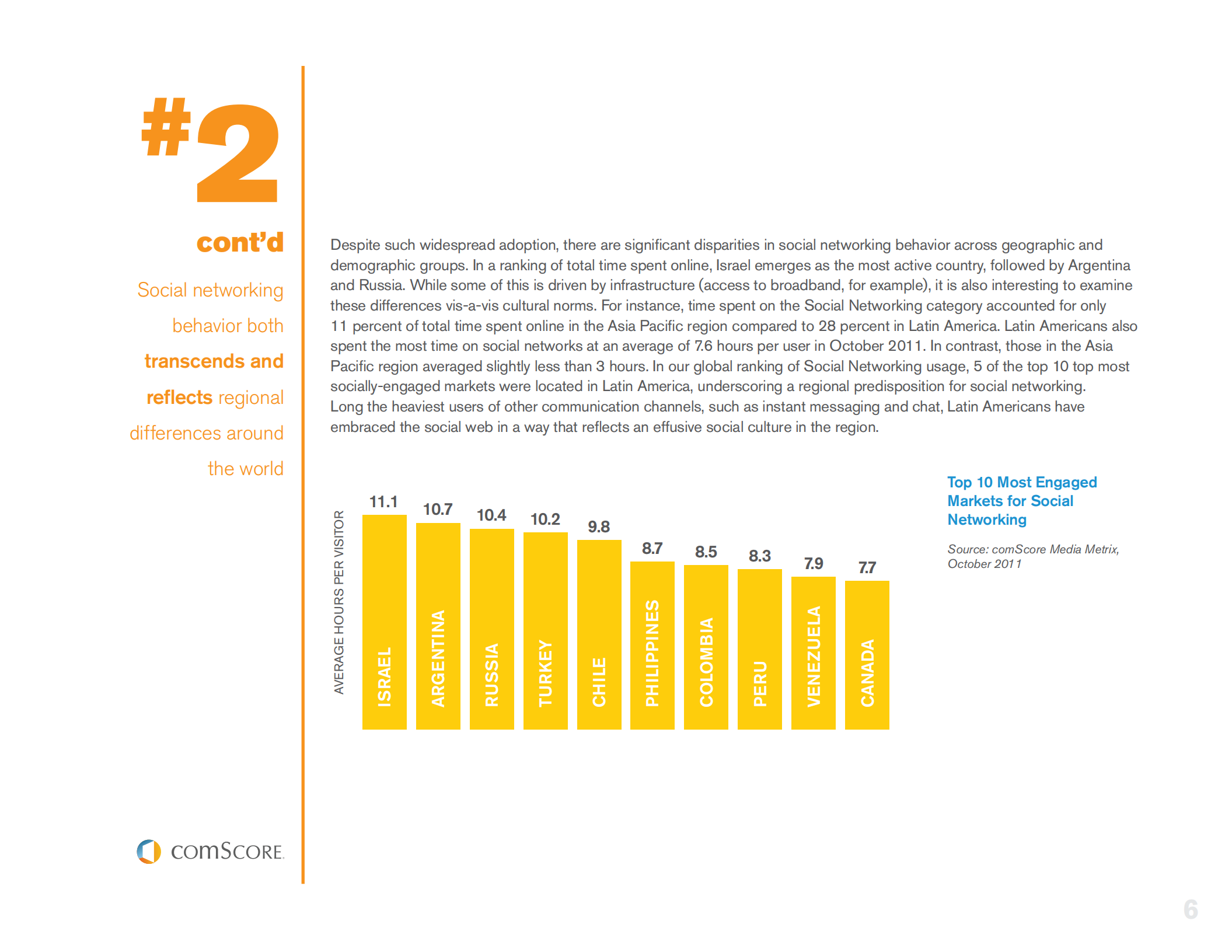 comscore-社交时代必须了解的事情_ITIL之家(www.itilzj.com)_.PDF 第6页