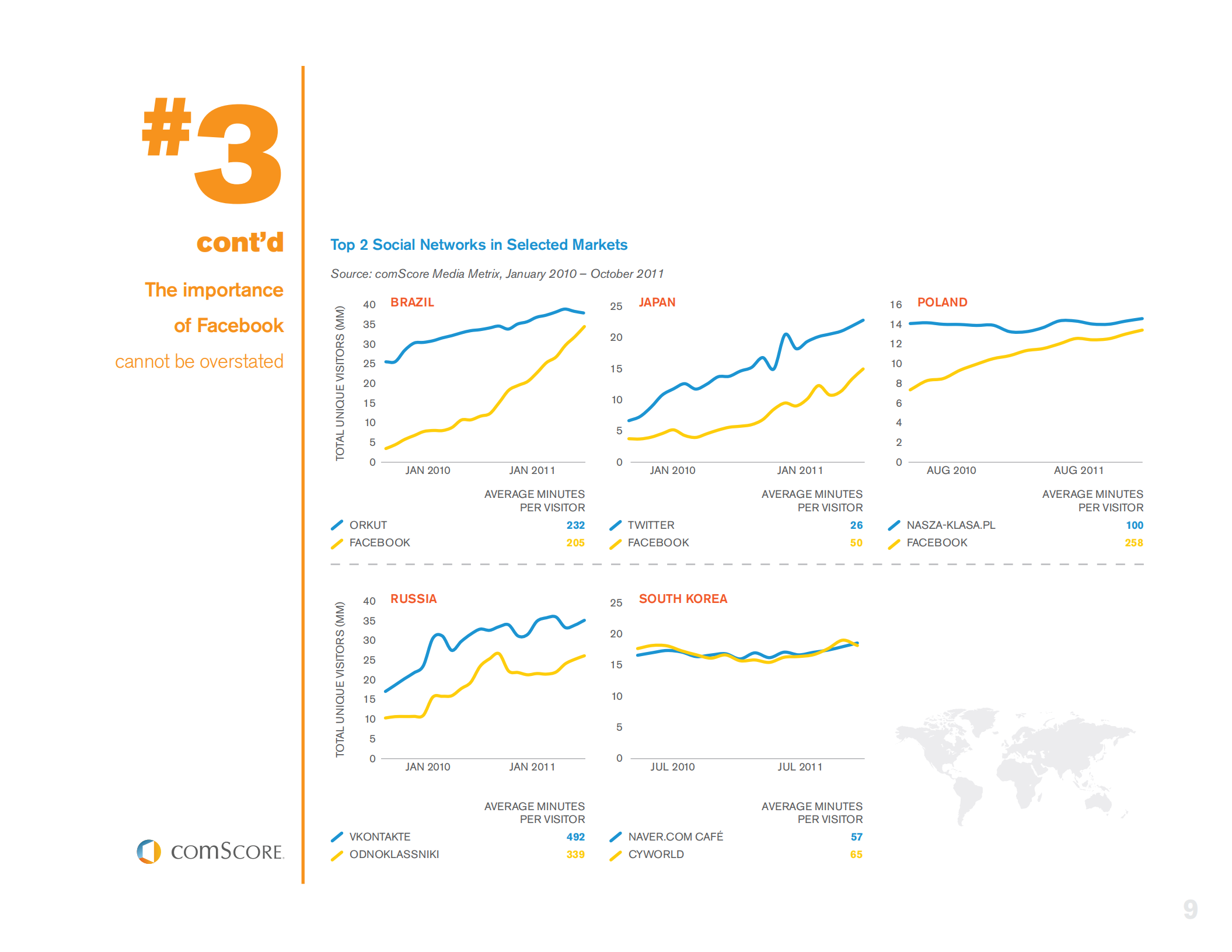 comscore-社交时代必须了解的事情_ITIL之家(www.itilzj.com)_.PDF 第9页