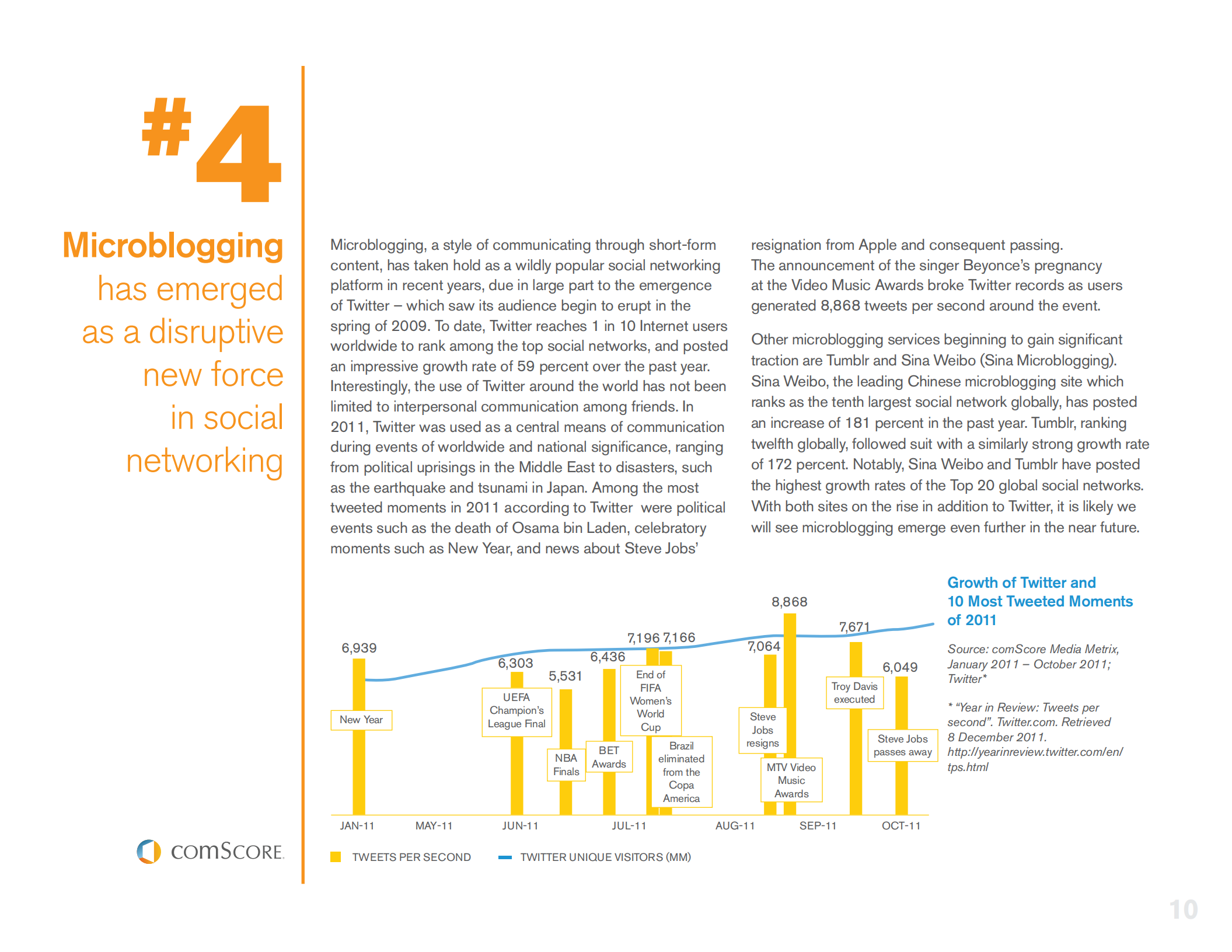 comscore-社交时代必须了解的事情_ITIL之家(www.itilzj.com)_.PDF 第10页
