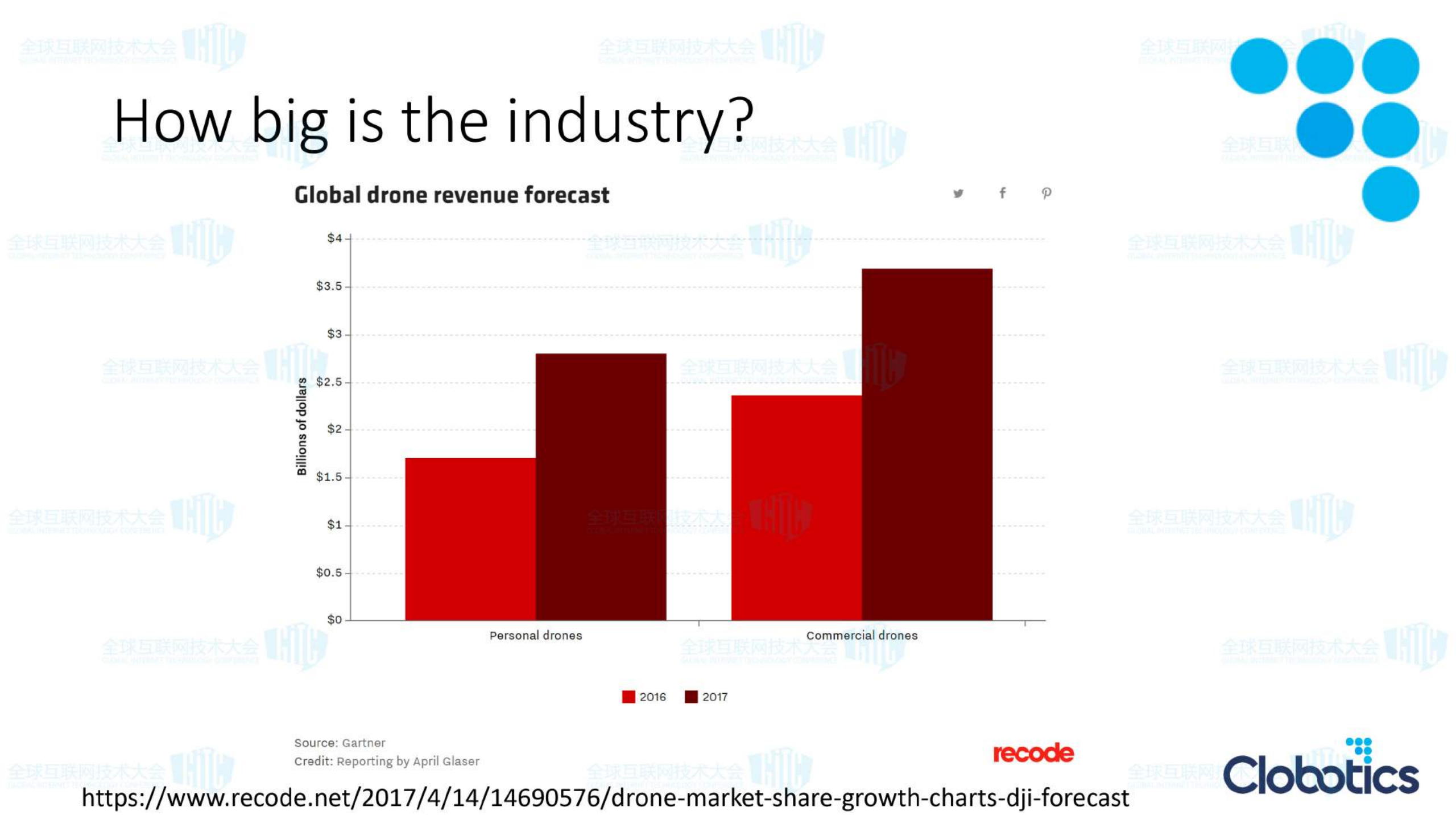 How+computer+vision+helps+drone+industry_ITIL之家(www.itilzj.com)_.PDF 第7页