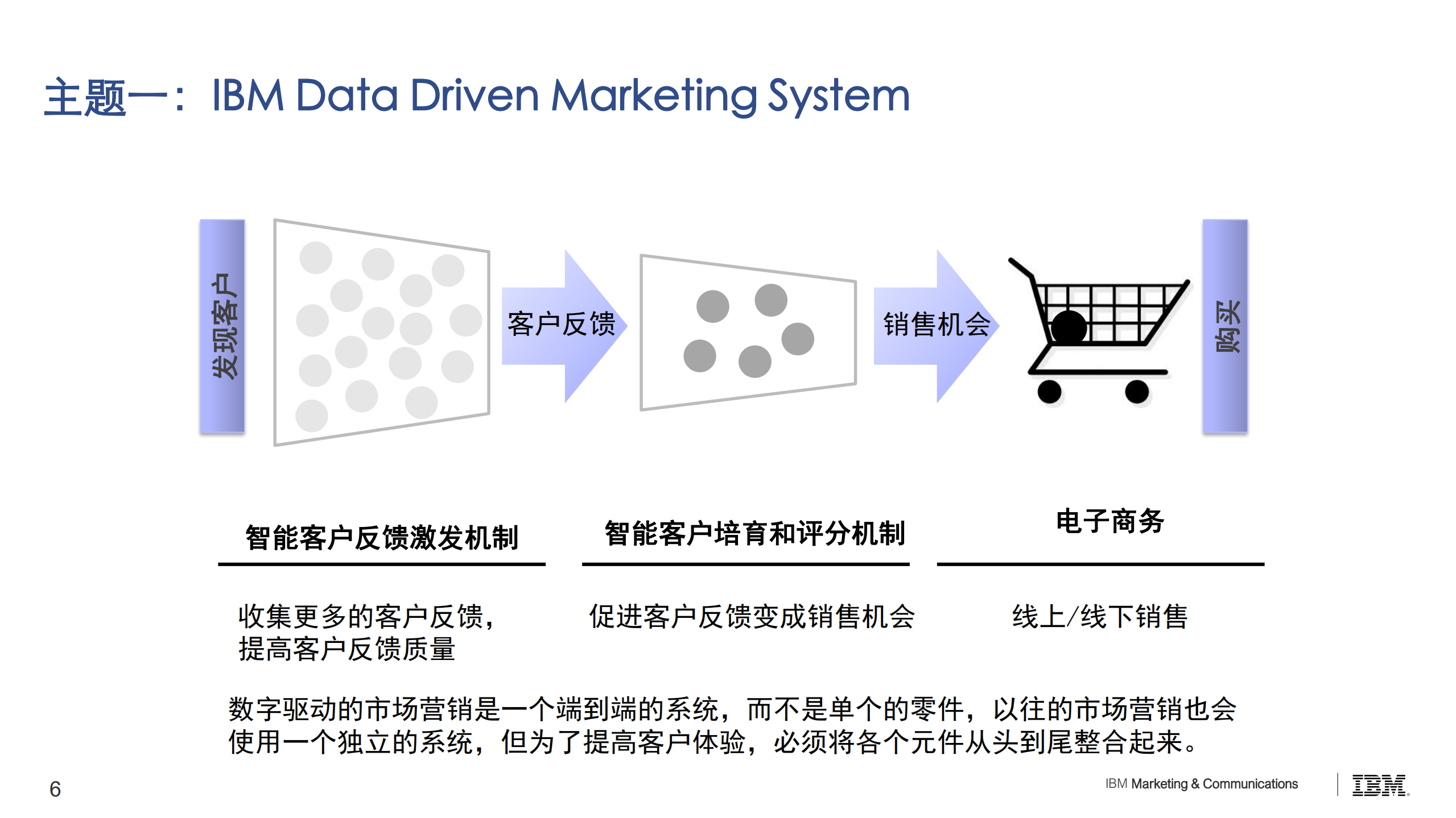 IBM数据驱动营销之道之案例_ITIL之家(www.itilzj.com)_.PDF 第6页