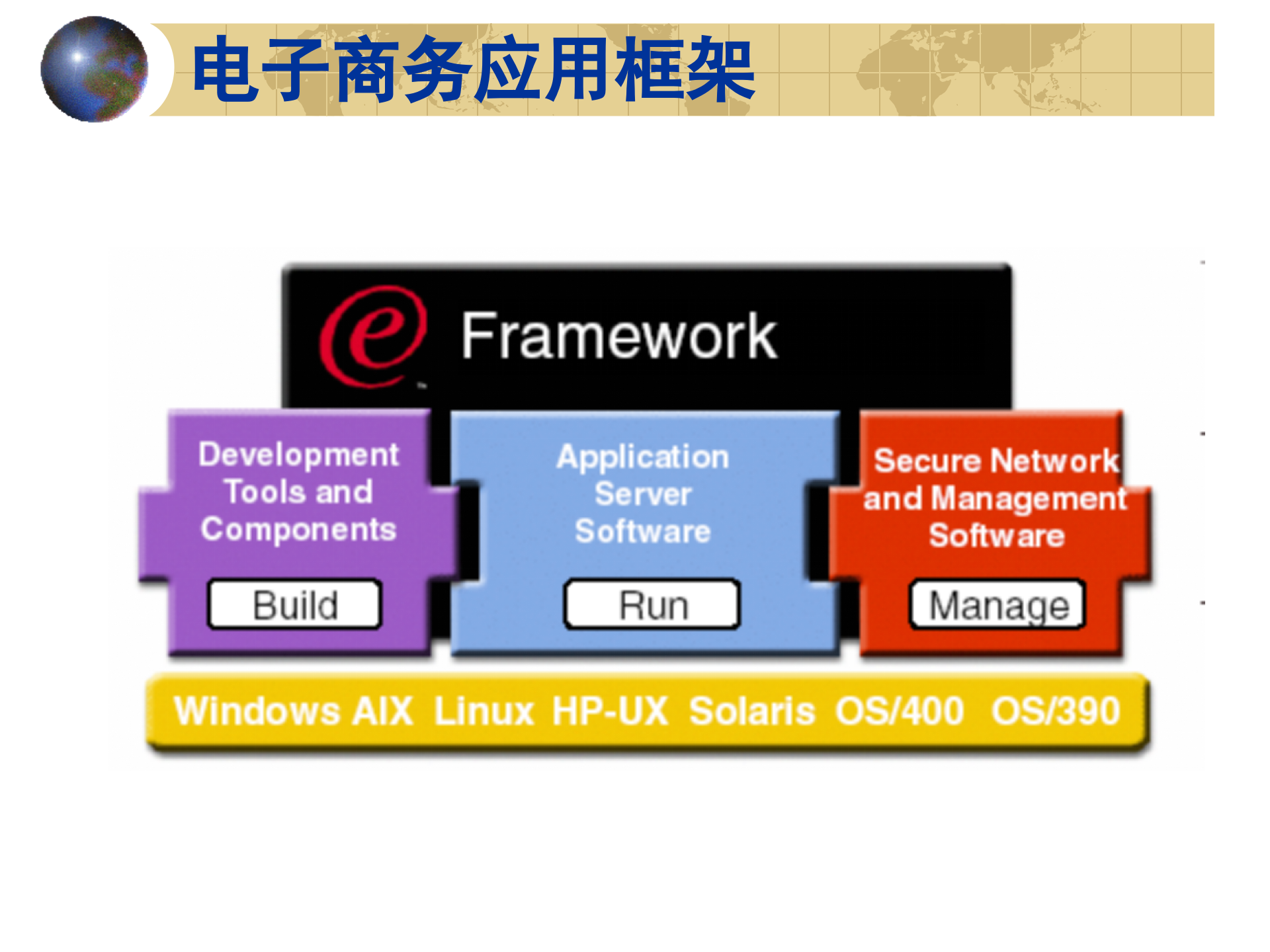 IBM电子商务解决方案设计_ITIL之家(www.itilzj.com)_.PPT 第5页