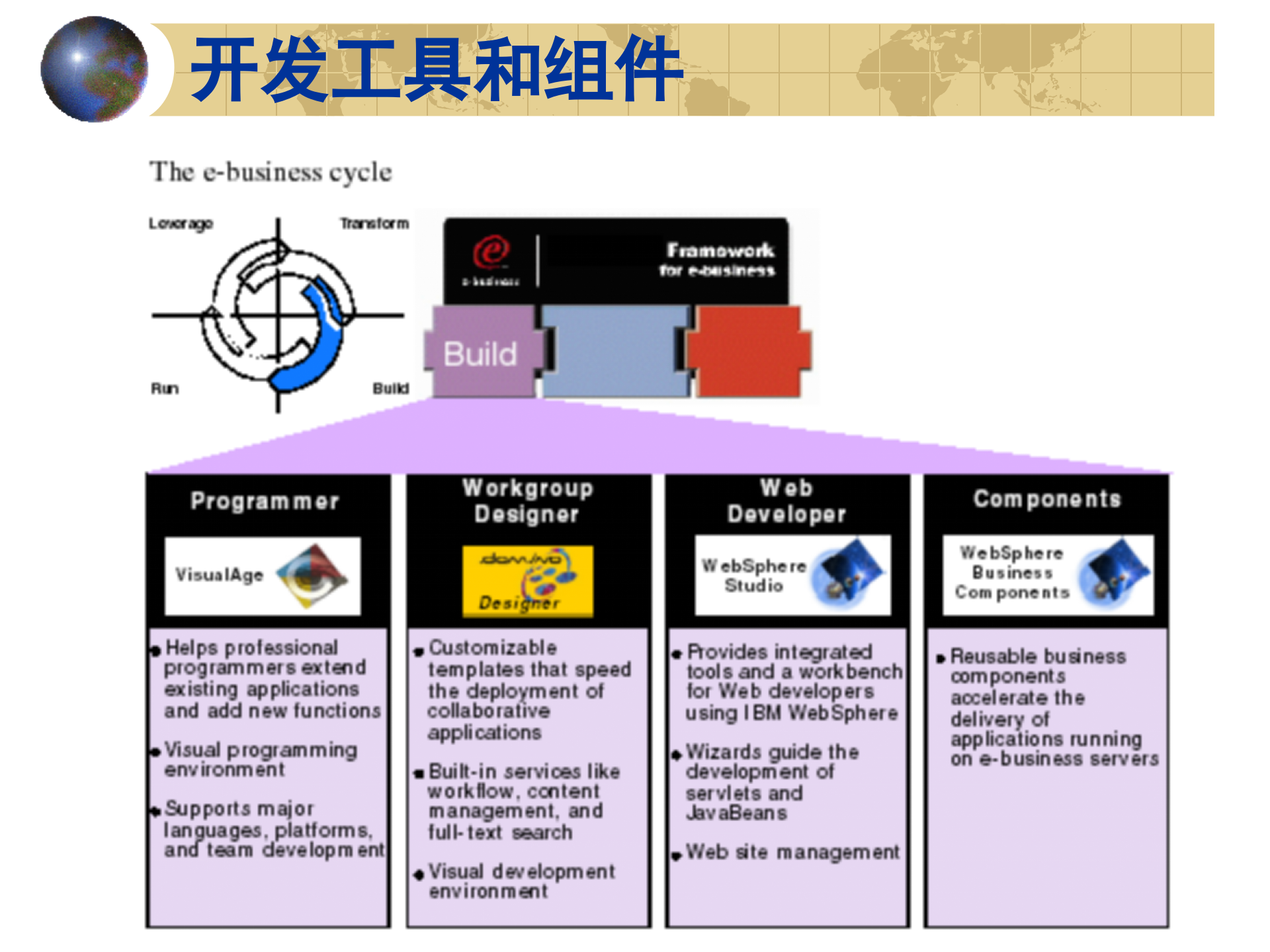 IBM电子商务解决方案设计_ITIL之家(www.itilzj.com)_.PPT 第6页