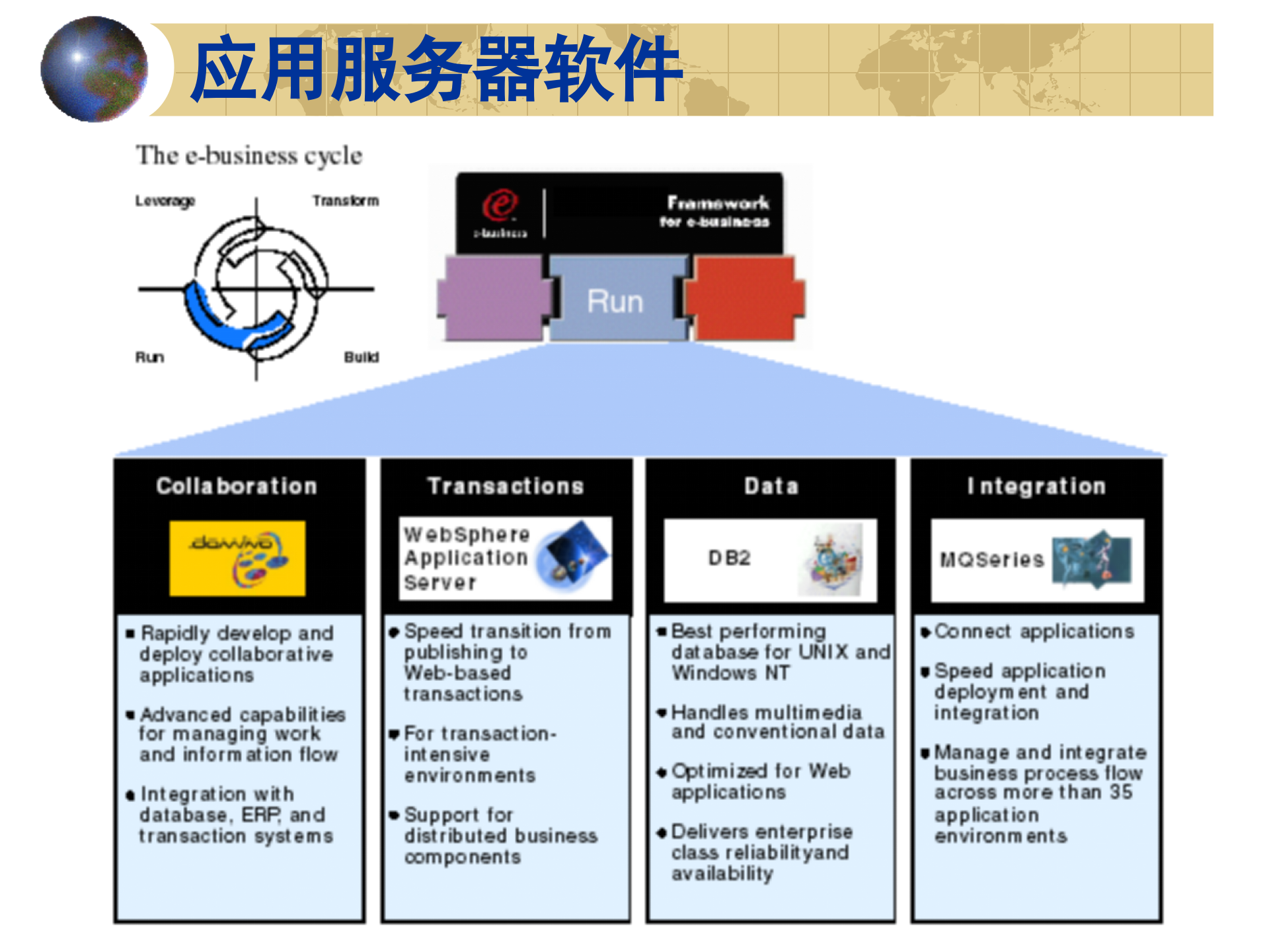 IBM电子商务解决方案设计_ITIL之家(www.itilzj.com)_.PPT 第7页