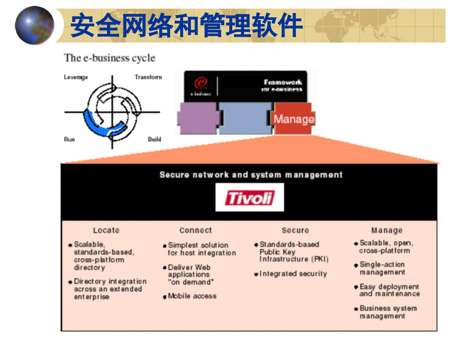 IBM电子商务解决方案设计_ITIL之家(www.itilzj.com)_.PPT 第8页