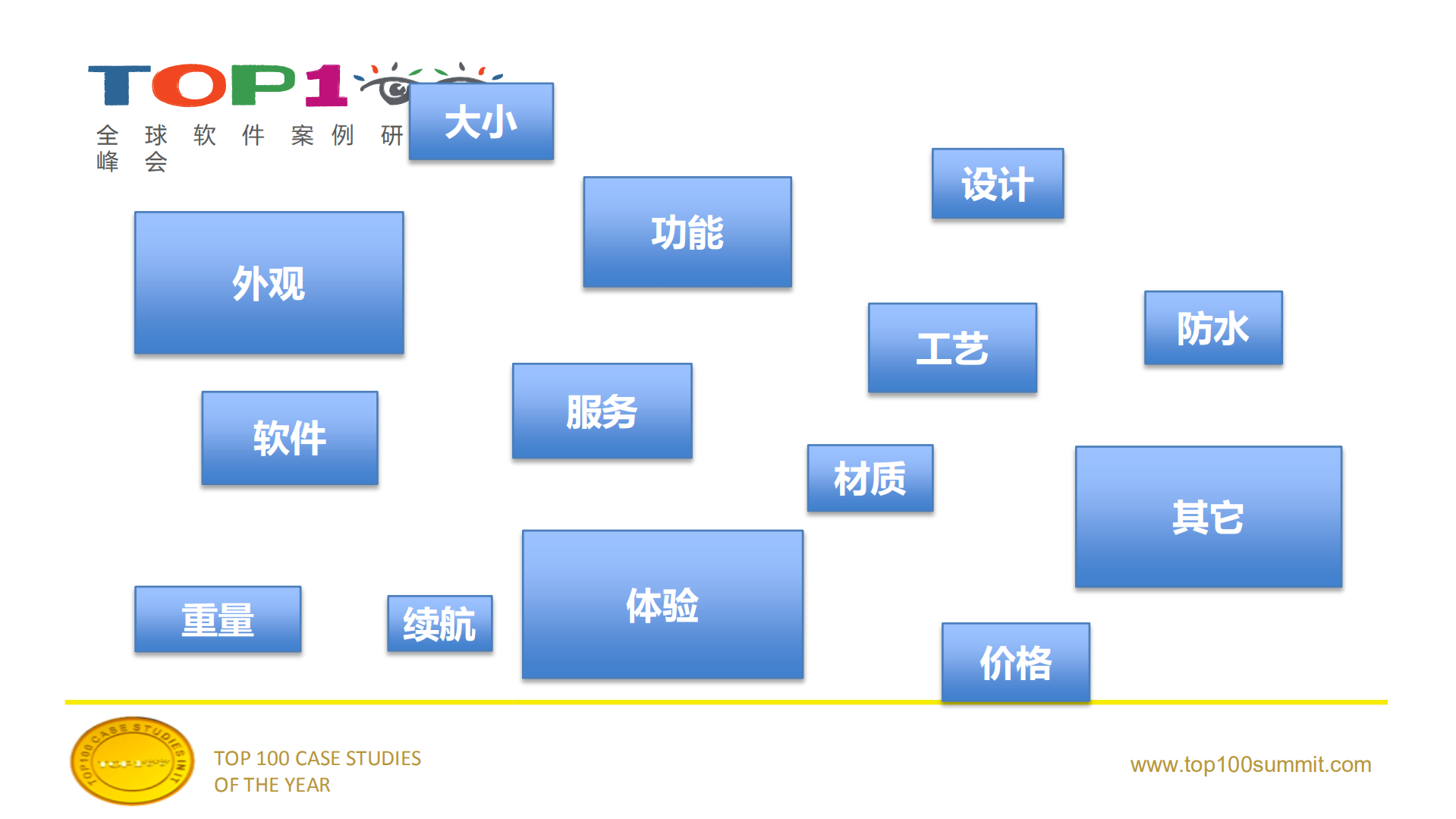 inWatch与inHealth产品理念_ITIL之家(www.itilzj.com)_.PDF 第8页