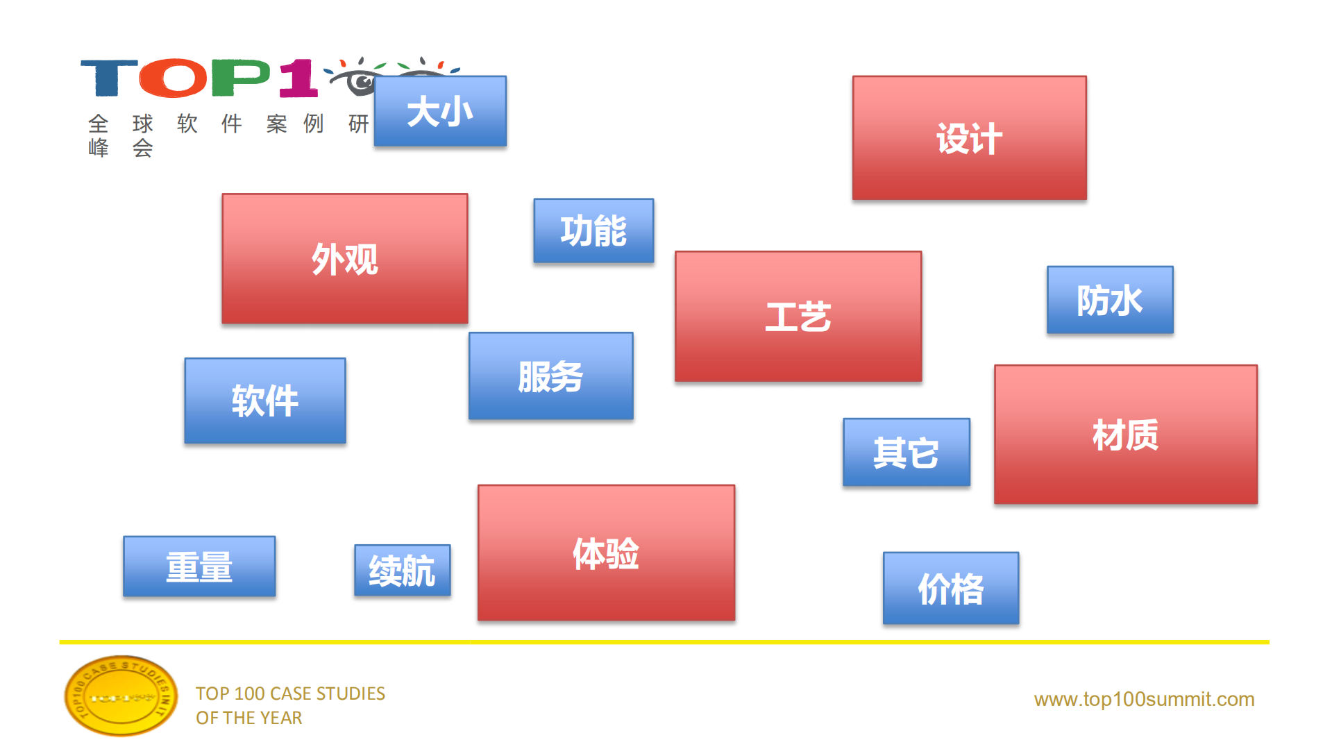 inWatch与inHealth产品理念_ITIL之家(www.itilzj.com)_.PDF 第9页