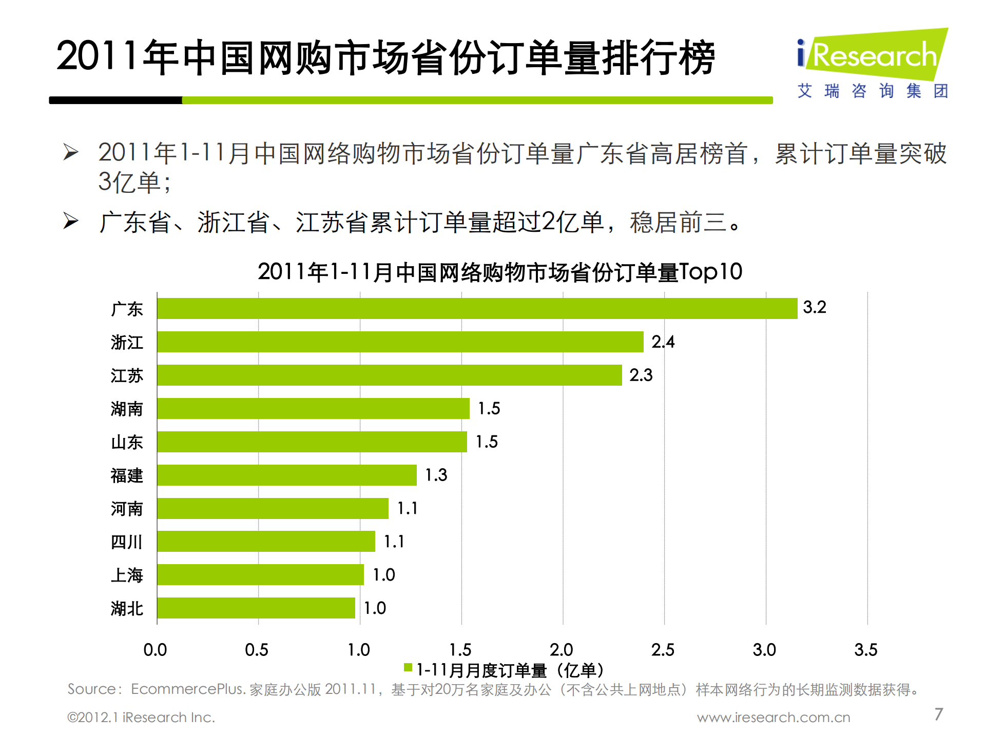 iResearch-2011年中国互联网市场年度总结报告标准版_ITIL之家(www.itilzj.com)_.PDF 第7页