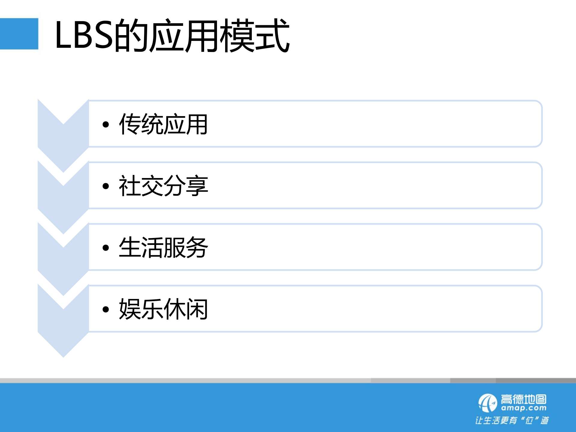 LBS应用模式漫谈_ITIL之家(www.itilzj.com)_.PDF 第3页