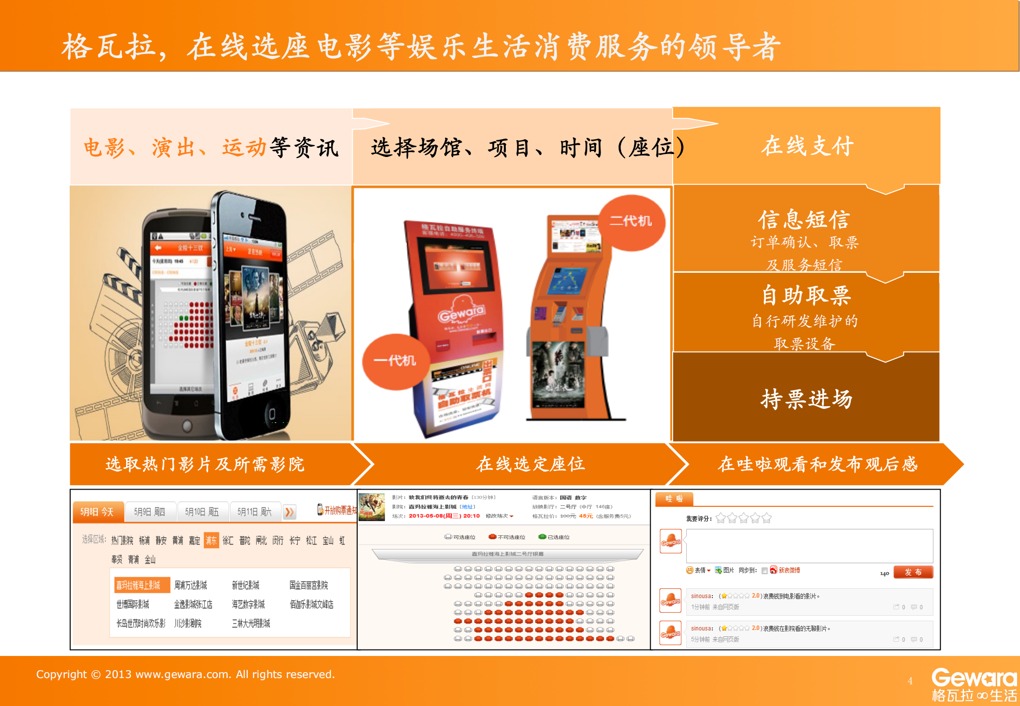 O2O抢滩电影院_ITIL之家(www.itilzj.com)_.PDF 第4页