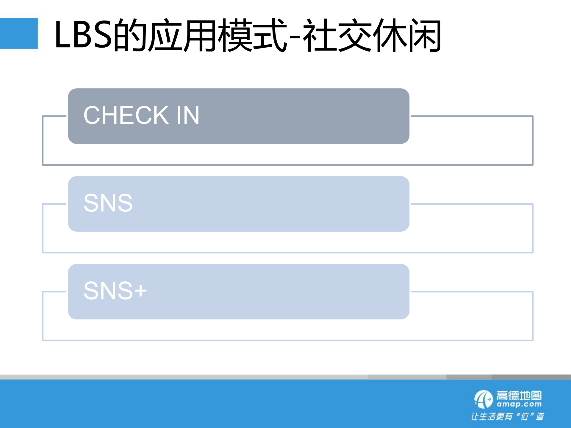 LBS应用模式漫谈_ITIL之家(www.itilzj.com)_.PDF 第7页