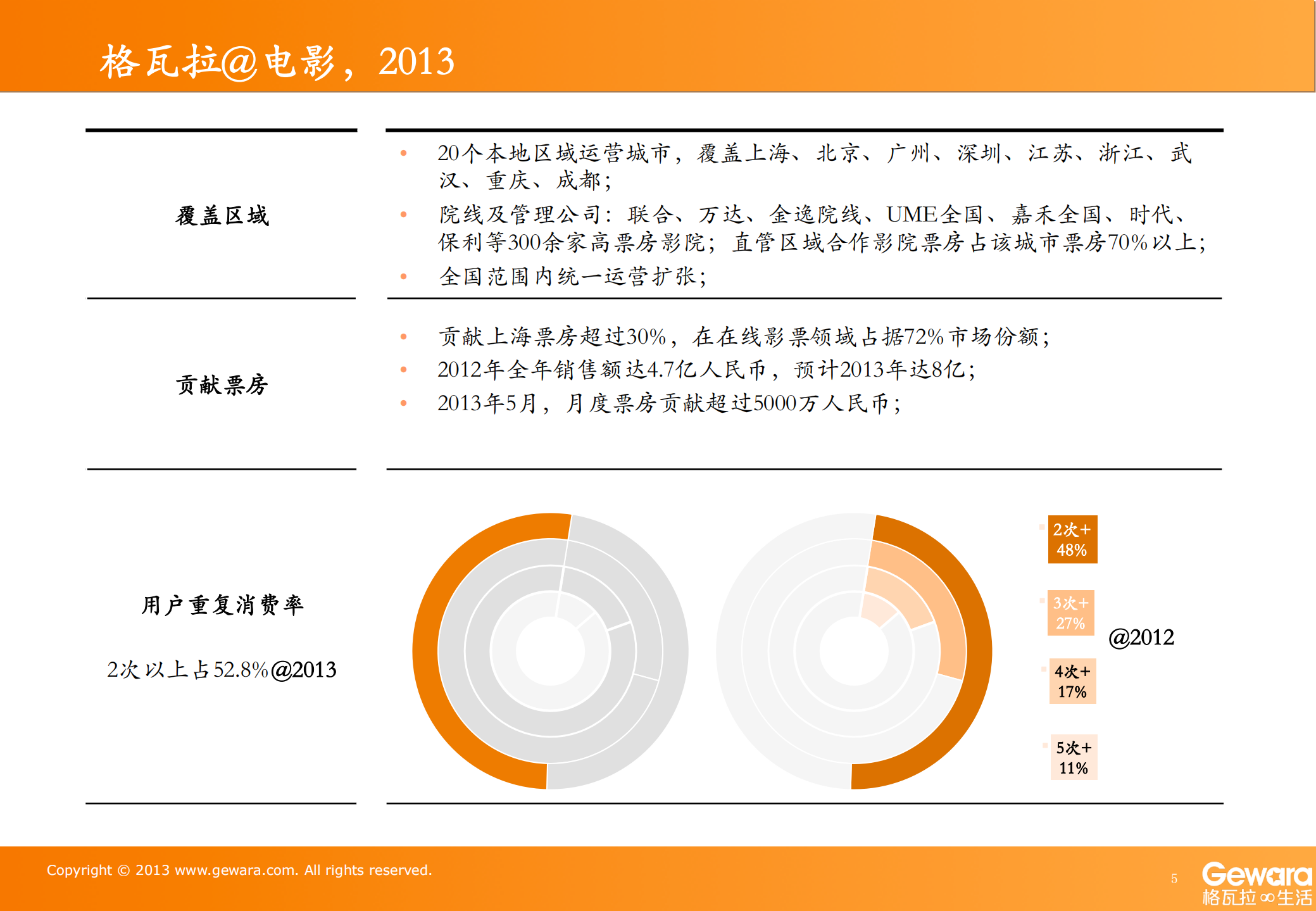 O2O抢滩电影院_ITIL之家(www.itilzj.com)_.PDF 第5页