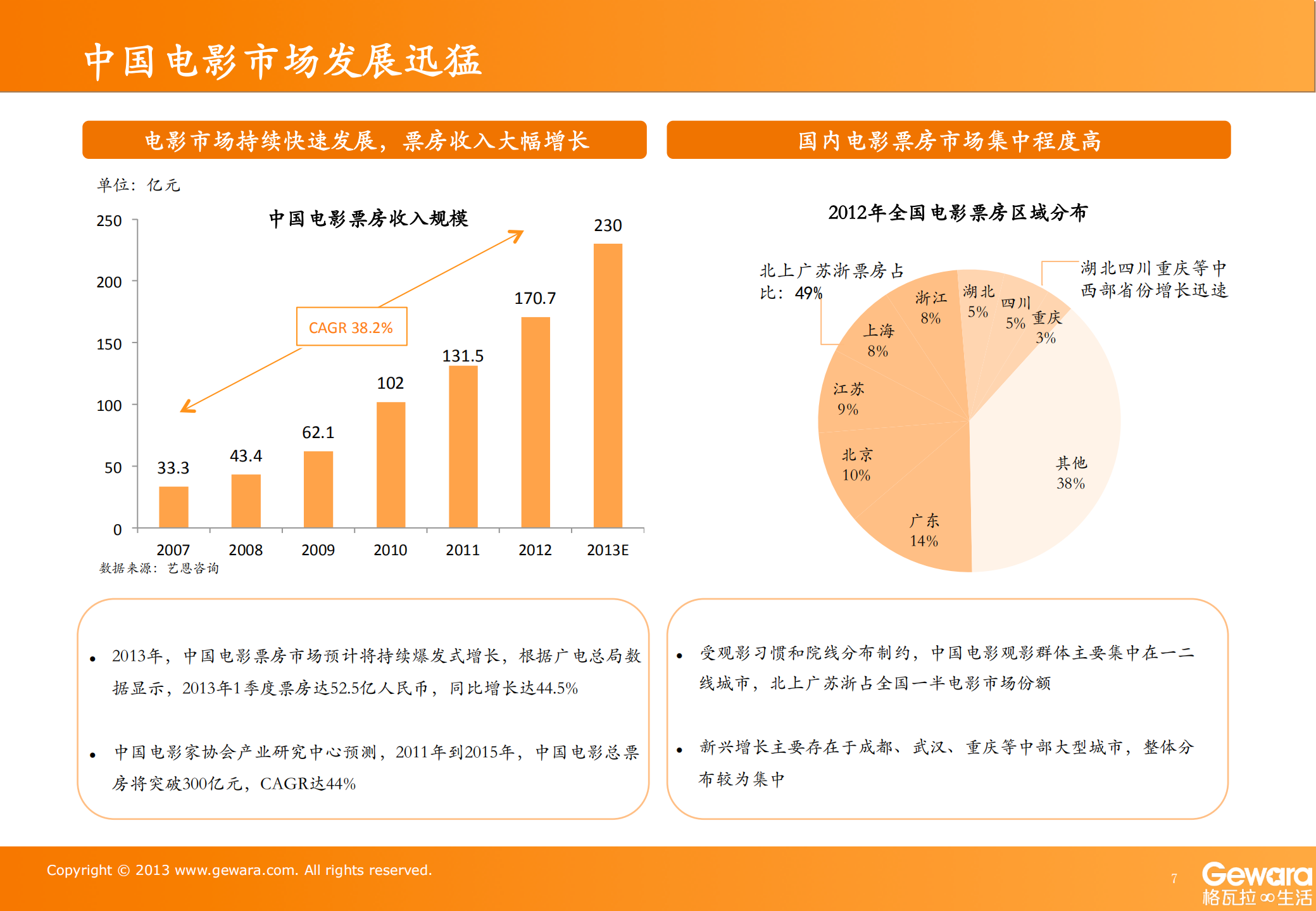 O2O抢滩电影院_ITIL之家(www.itilzj.com)_.PDF 第7页
