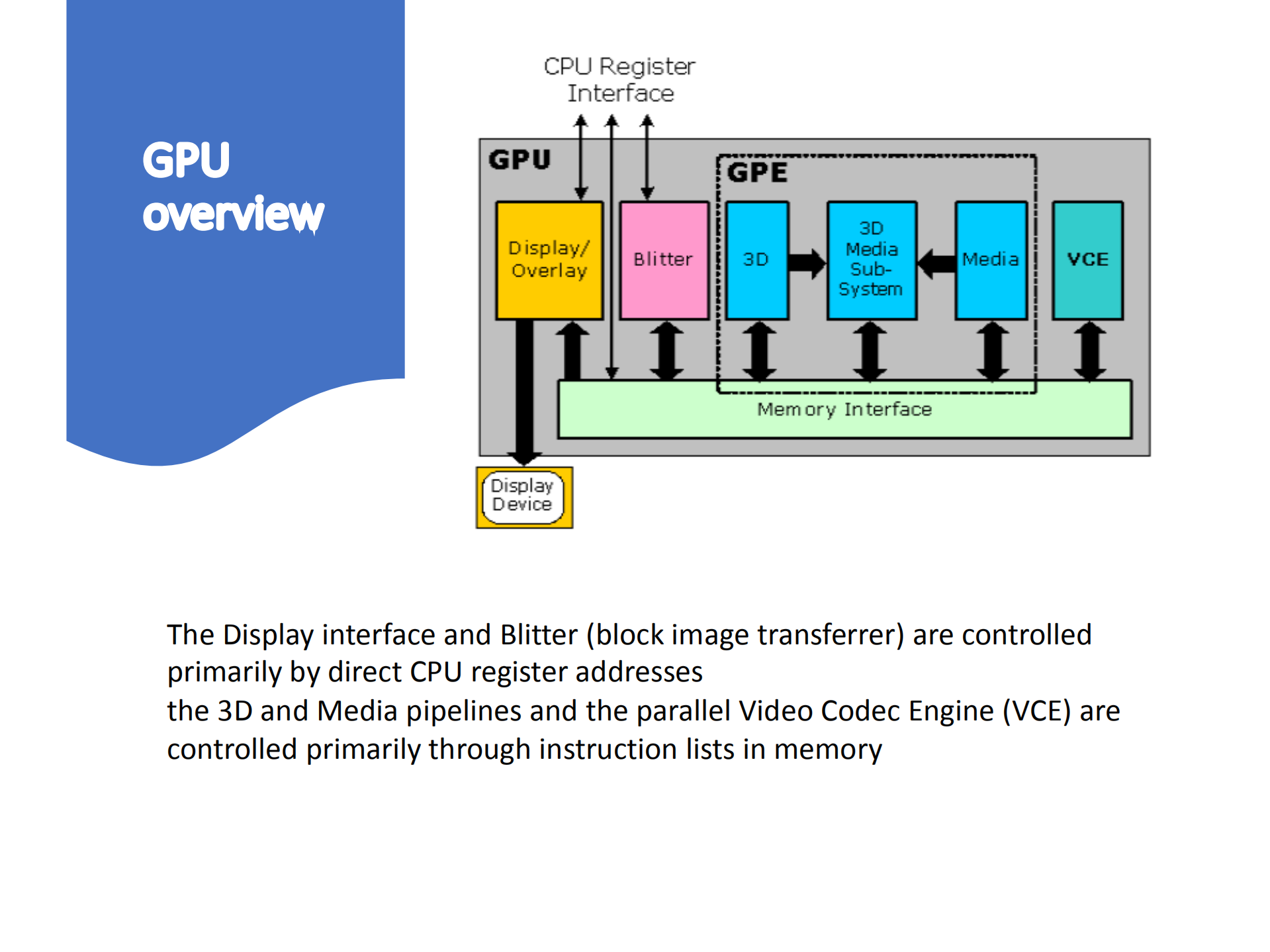 intel+GPU视频加速方案_ITIL之家(www.itilzj.com)_.PDF 第3页