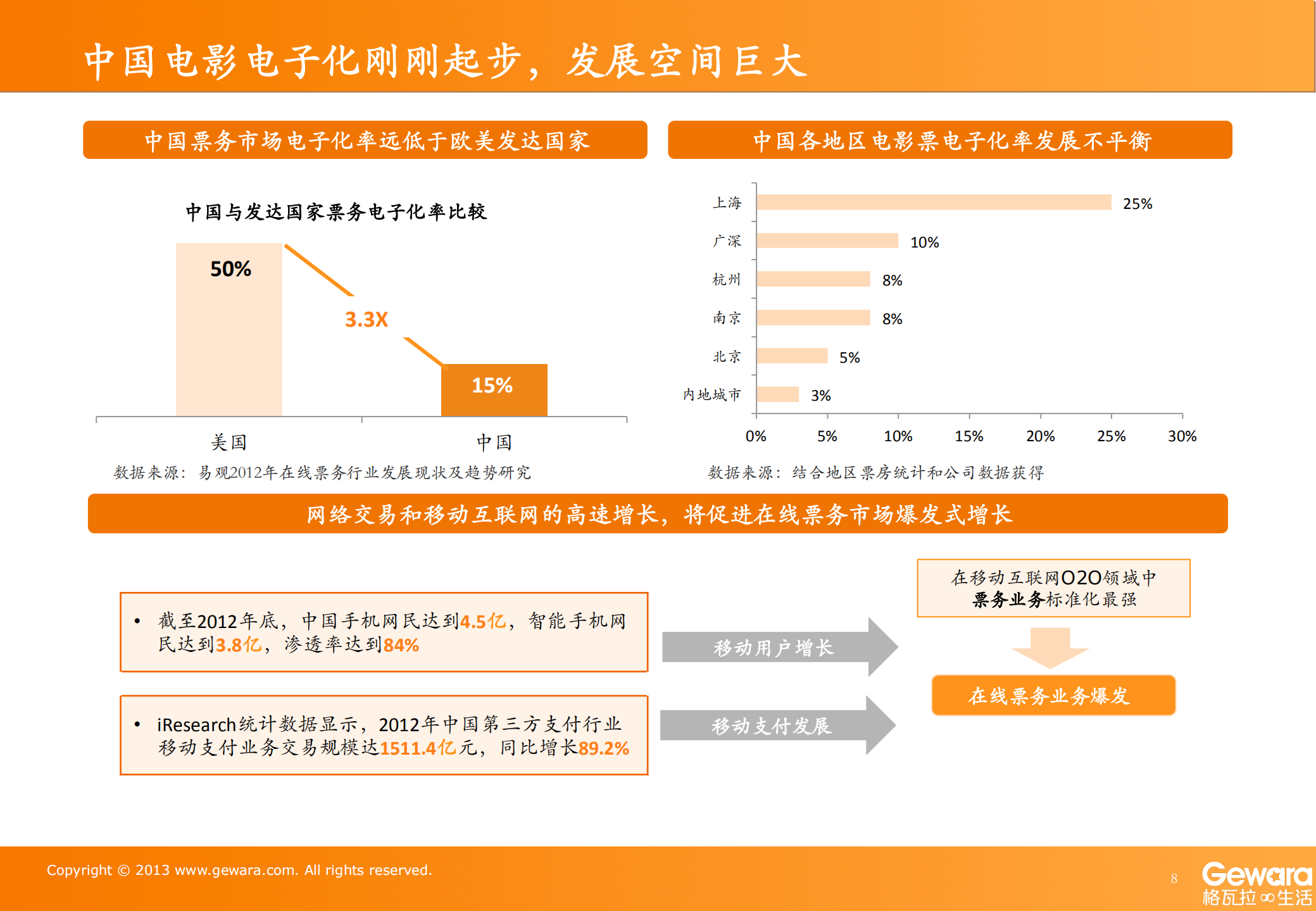 O2O抢滩电影院_ITIL之家(www.itilzj.com)_.PDF 第8页