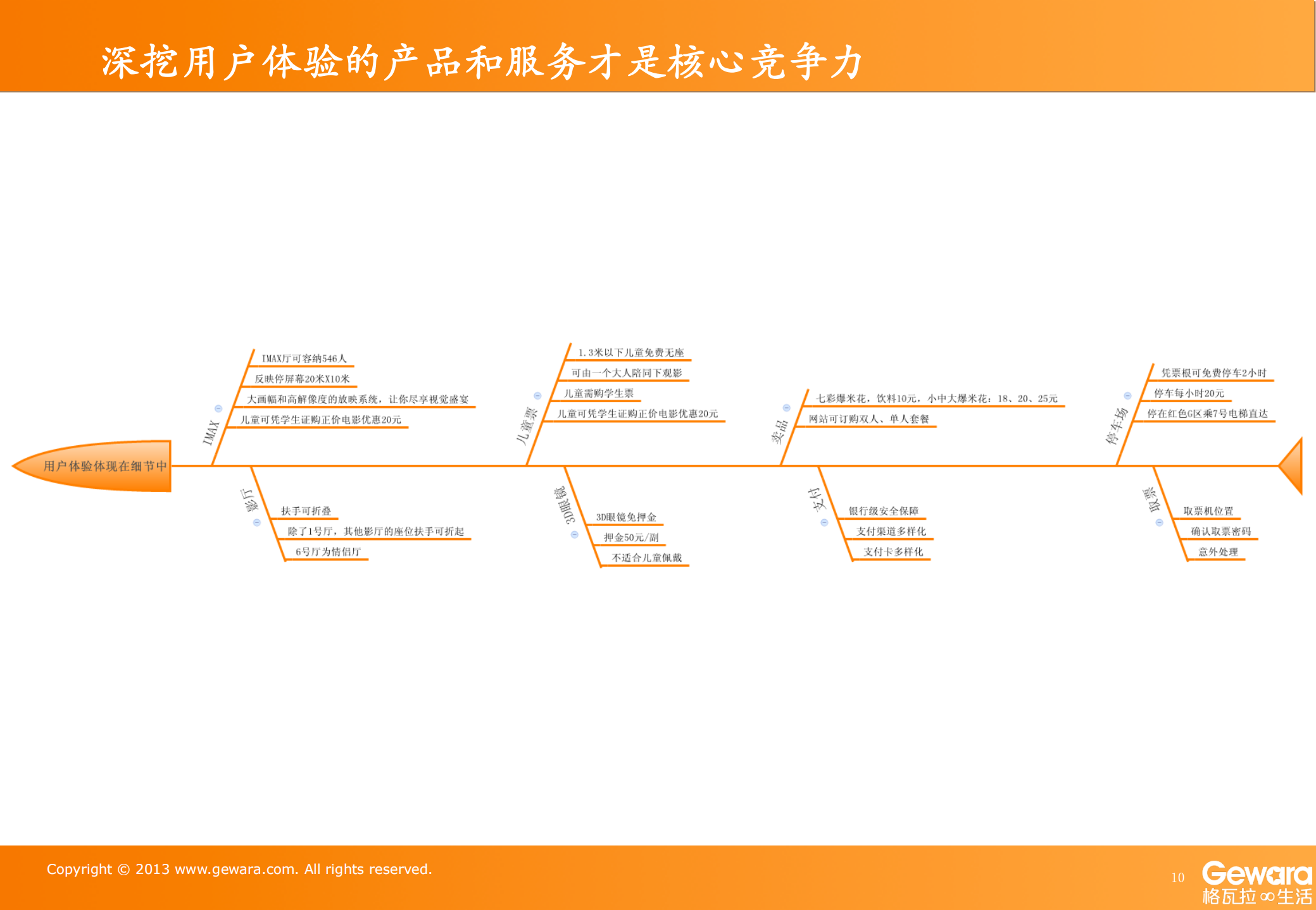 O2O抢滩电影院_ITIL之家(www.itilzj.com)_.PDF 第10页
