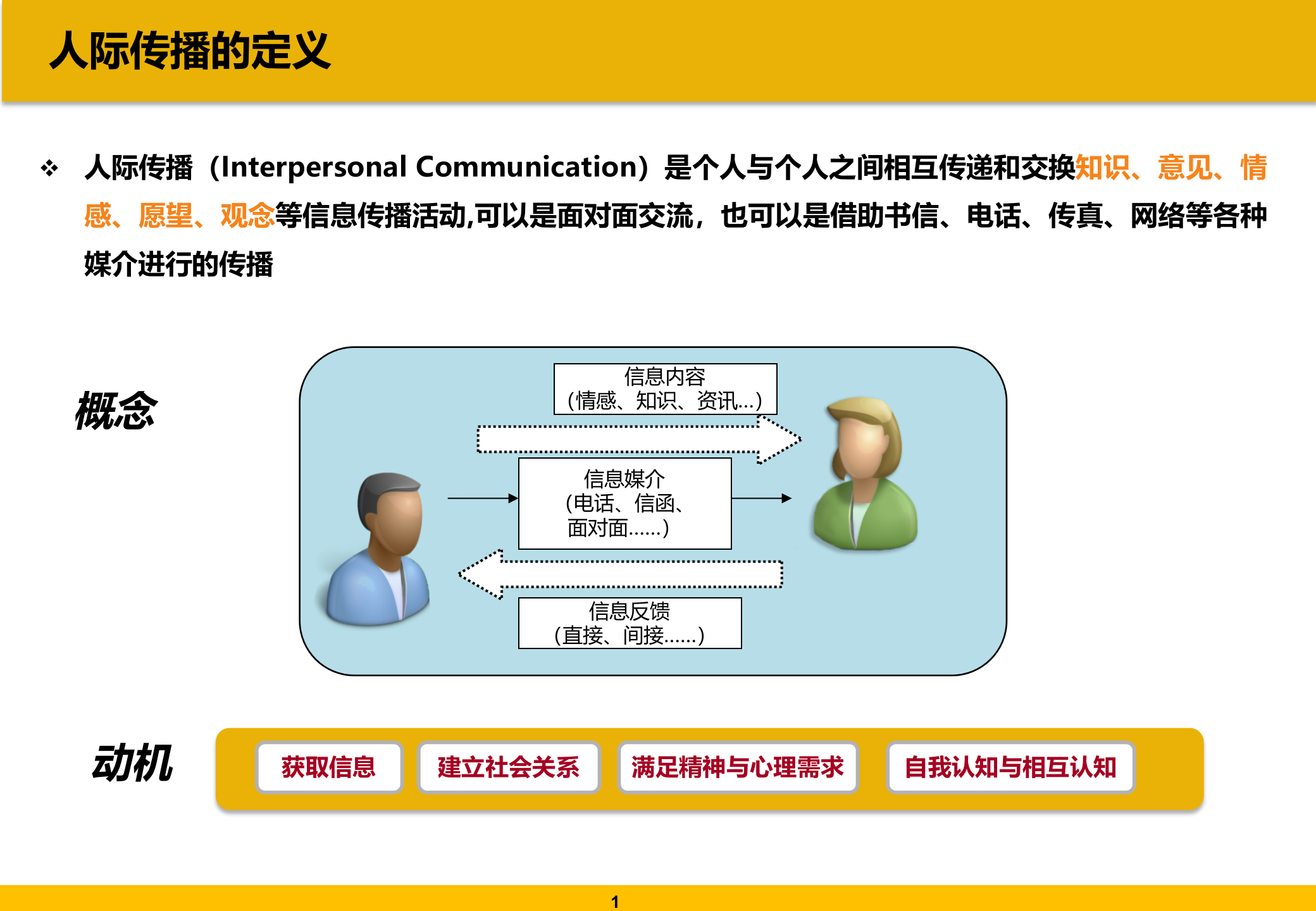 QQ圈子的应用探讨_ITIL之家(www.itilzj.com)_.PPT 第2页