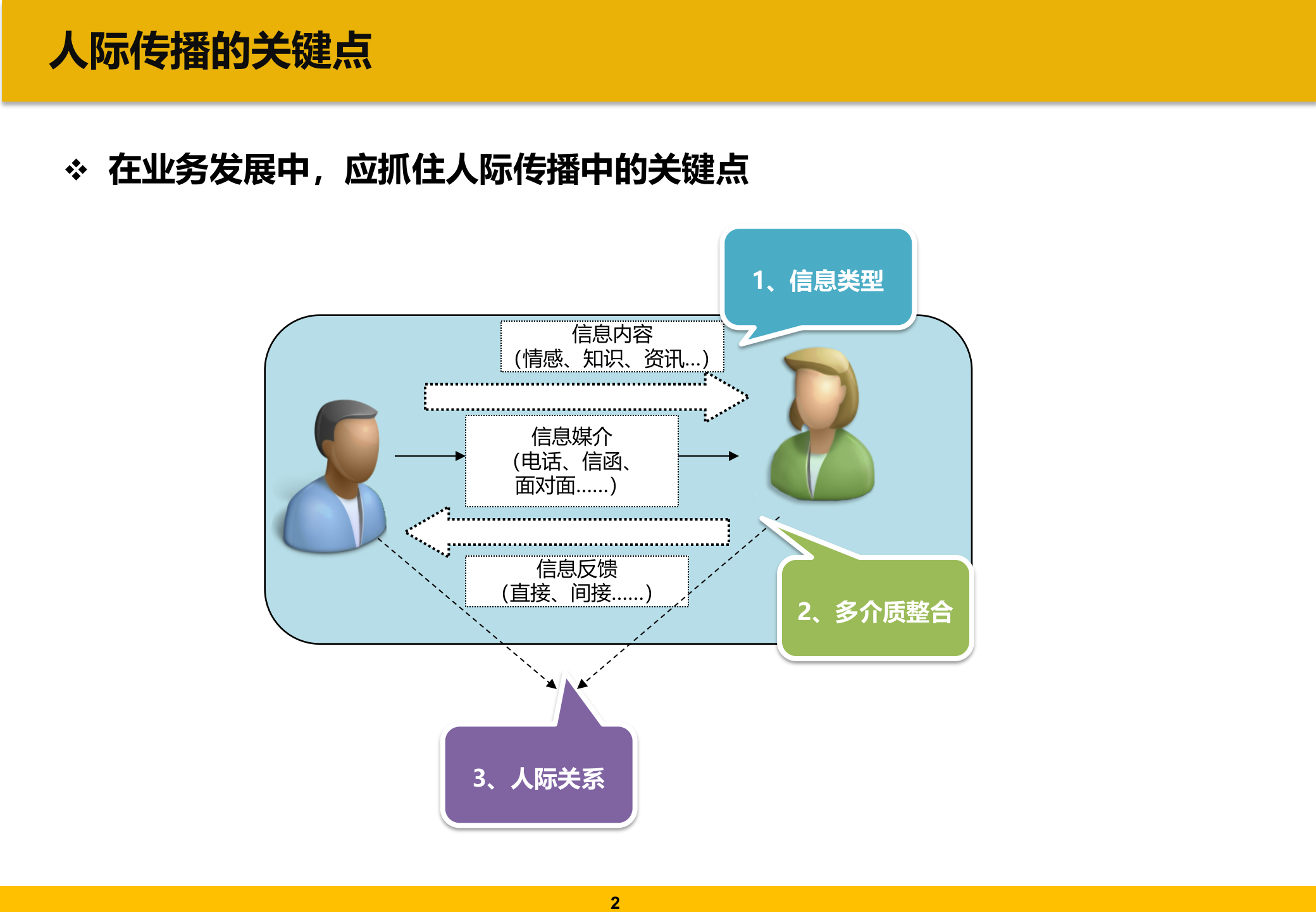 QQ圈子的应用探讨_ITIL之家(www.itilzj.com)_.PPT 第3页