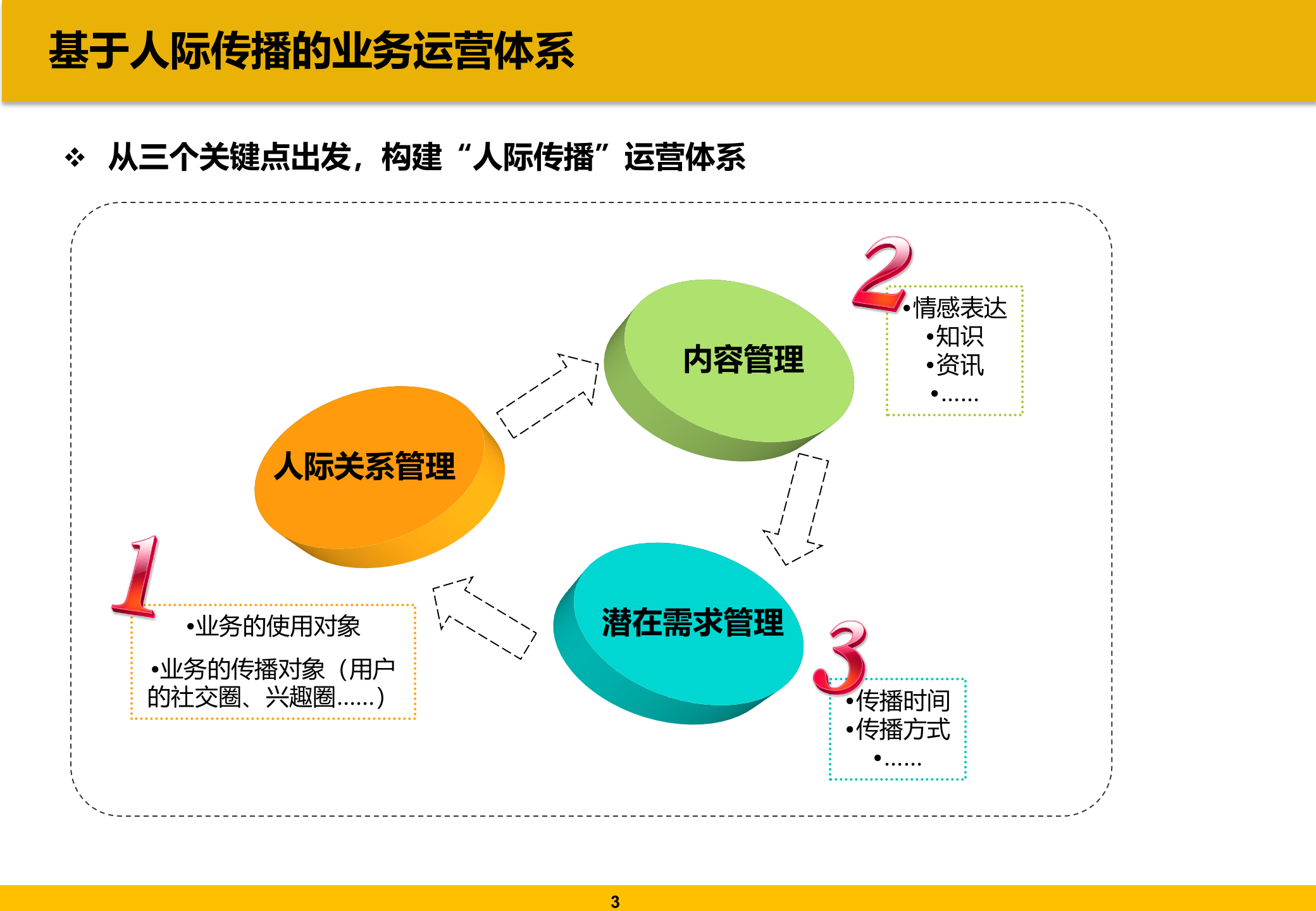 QQ圈子的应用探讨_ITIL之家(www.itilzj.com)_.PPT 第4页