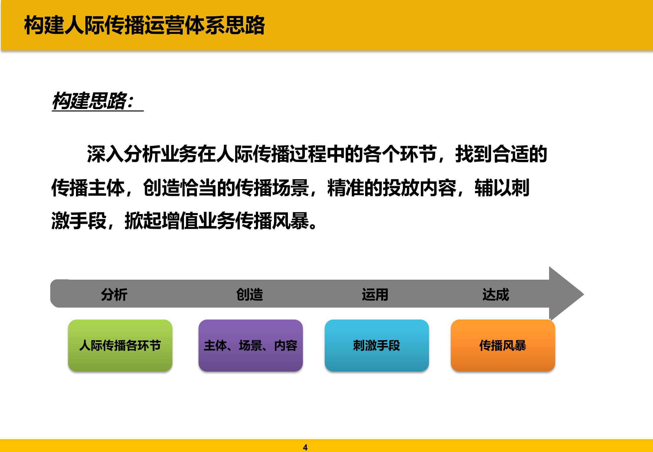 QQ圈子的应用探讨_ITIL之家(www.itilzj.com)_.PPT 第5页