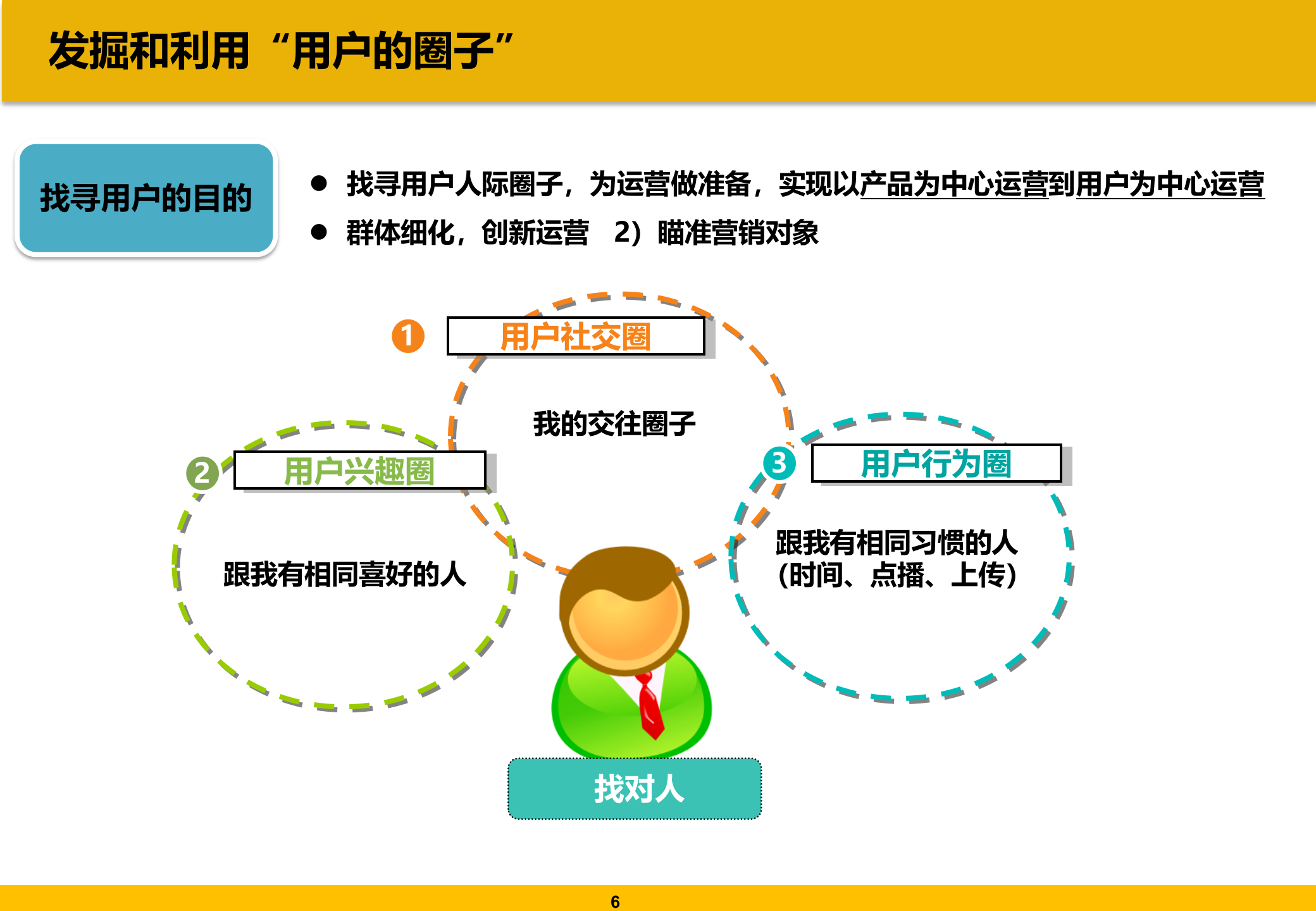 QQ圈子的应用探讨_ITIL之家(www.itilzj.com)_.PPT 第7页