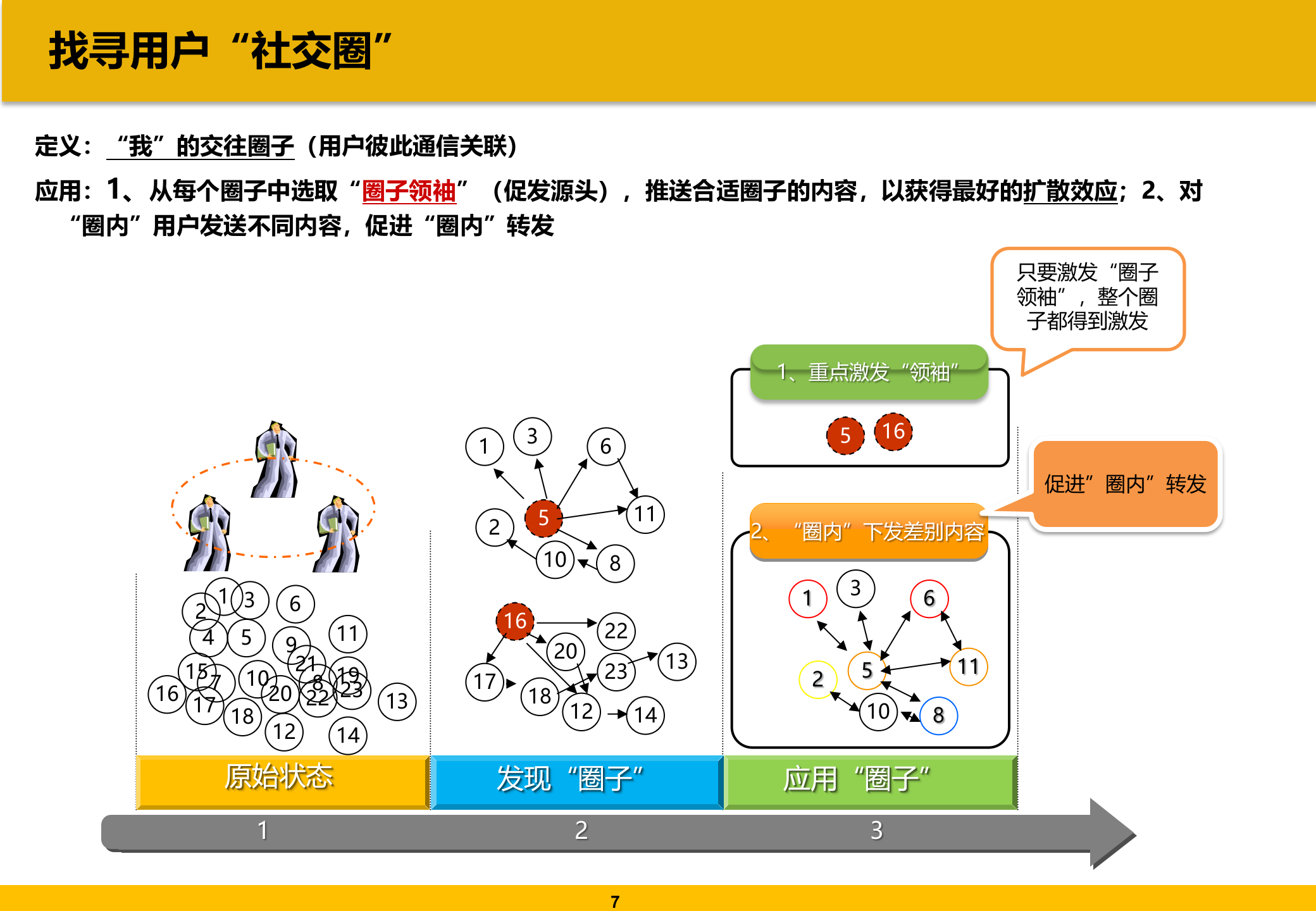 QQ圈子的应用探讨_ITIL之家(www.itilzj.com)_.PPT 第8页