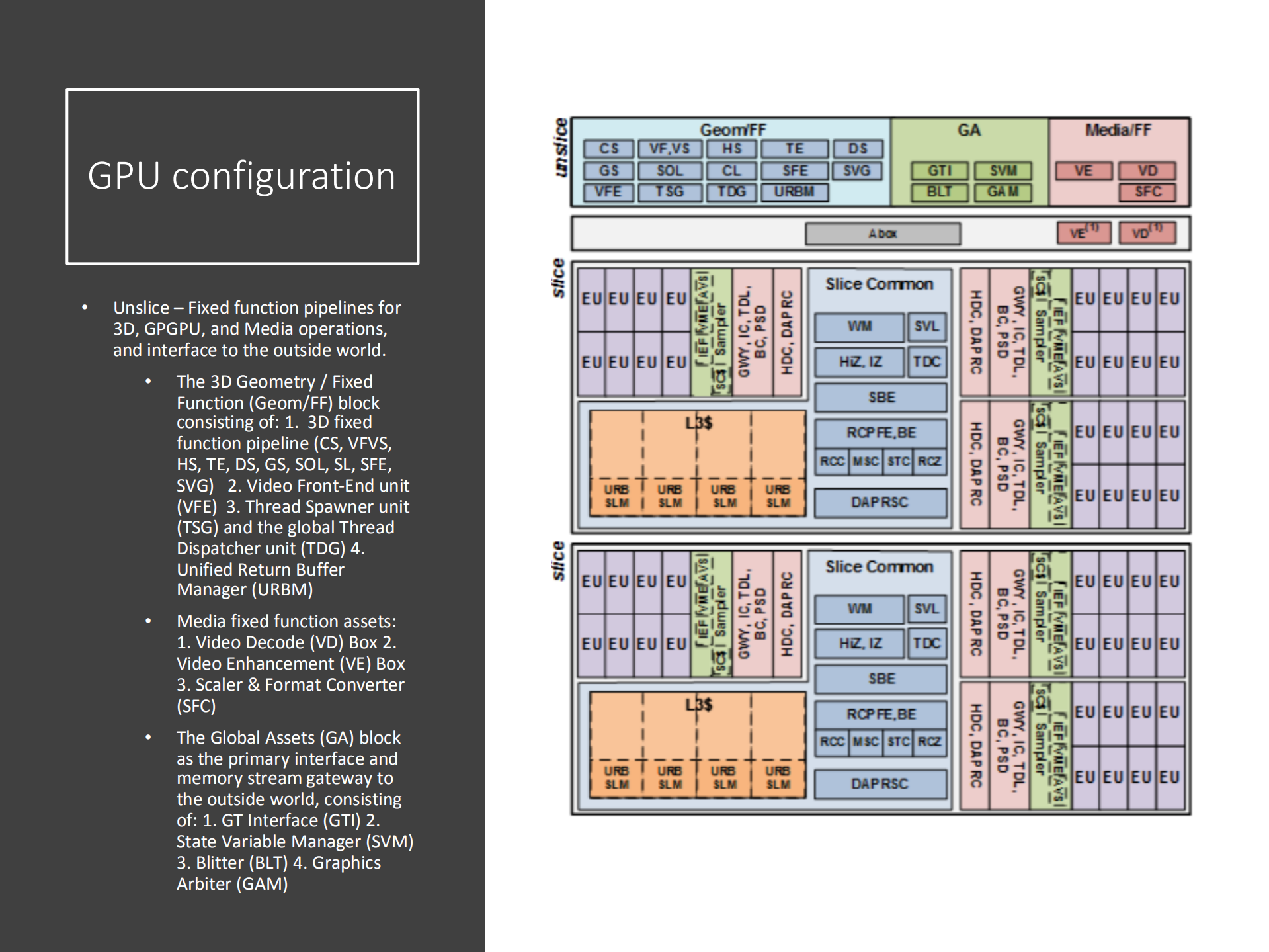 intel+GPU视频加速方案_ITIL之家(www.itilzj.com)_.PDF 第6页