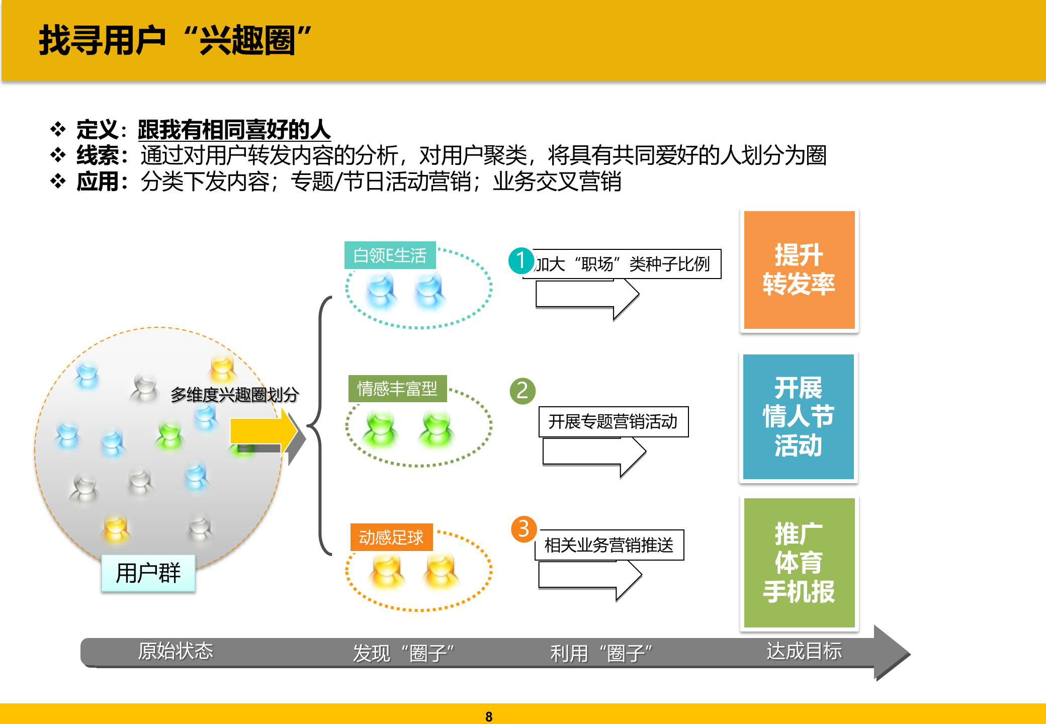 QQ圈子的应用探讨_ITIL之家(www.itilzj.com)_.PPT 第9页