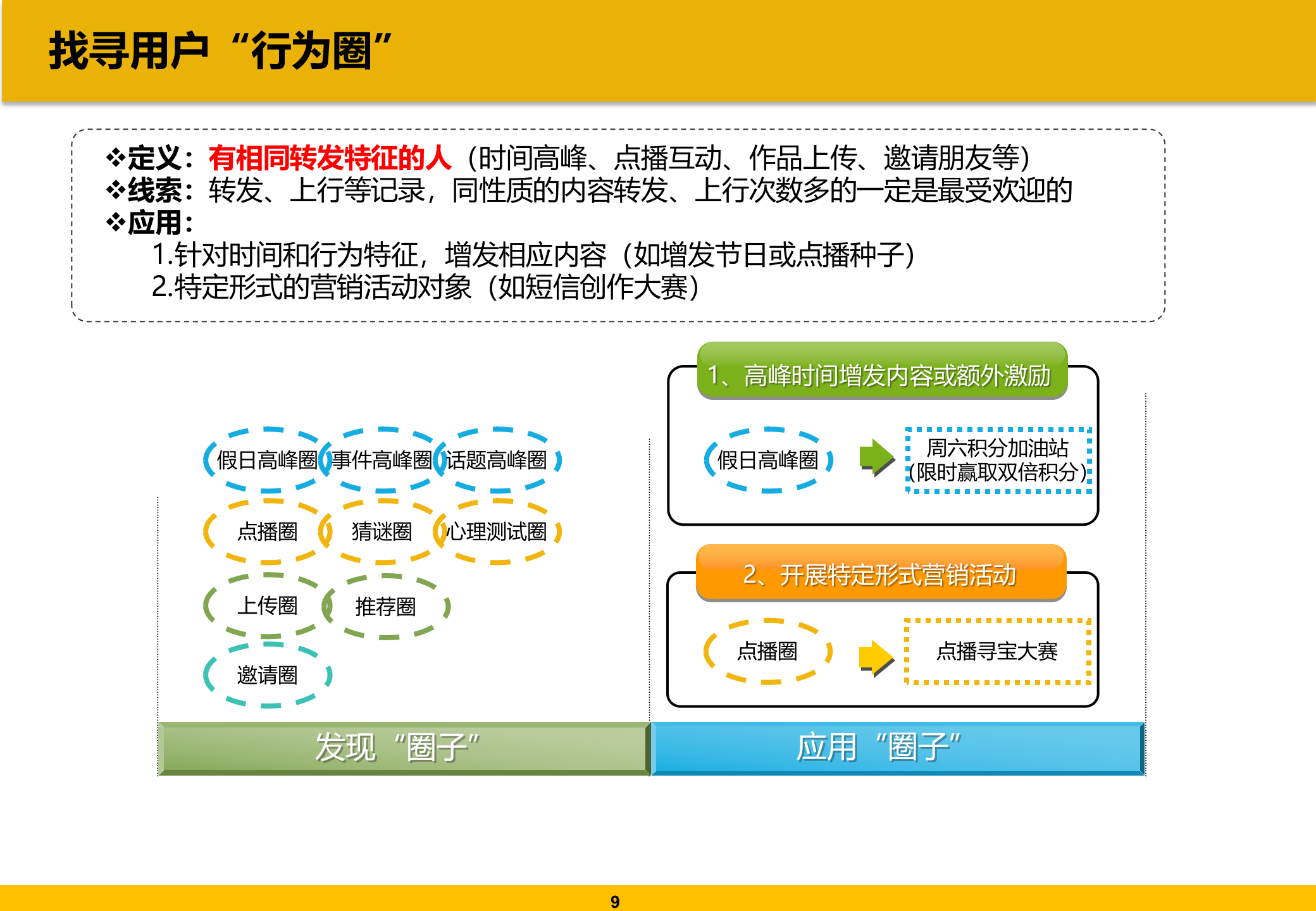 QQ圈子的应用探讨_ITIL之家(www.itilzj.com)_.PPT 第10页