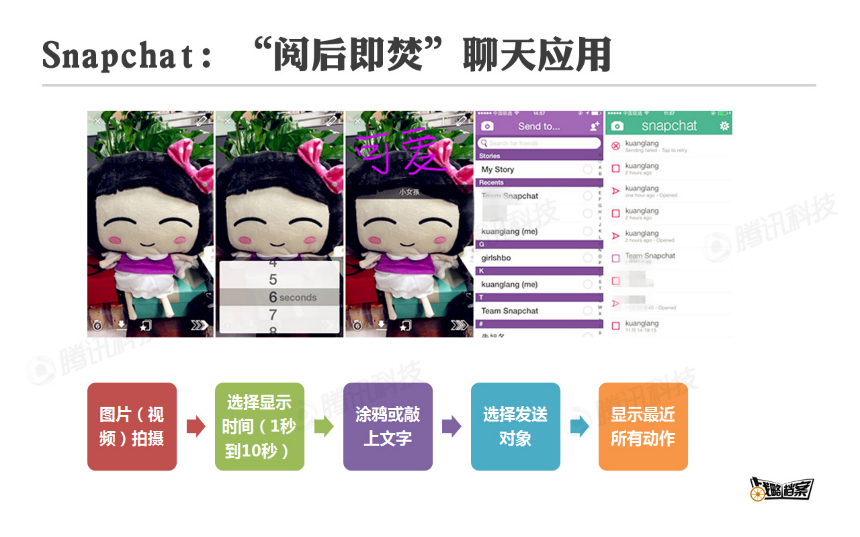 Snapchat如何获得年轻人青睐_ITIL之家(www.itilzj.com)_.PDF 第2页